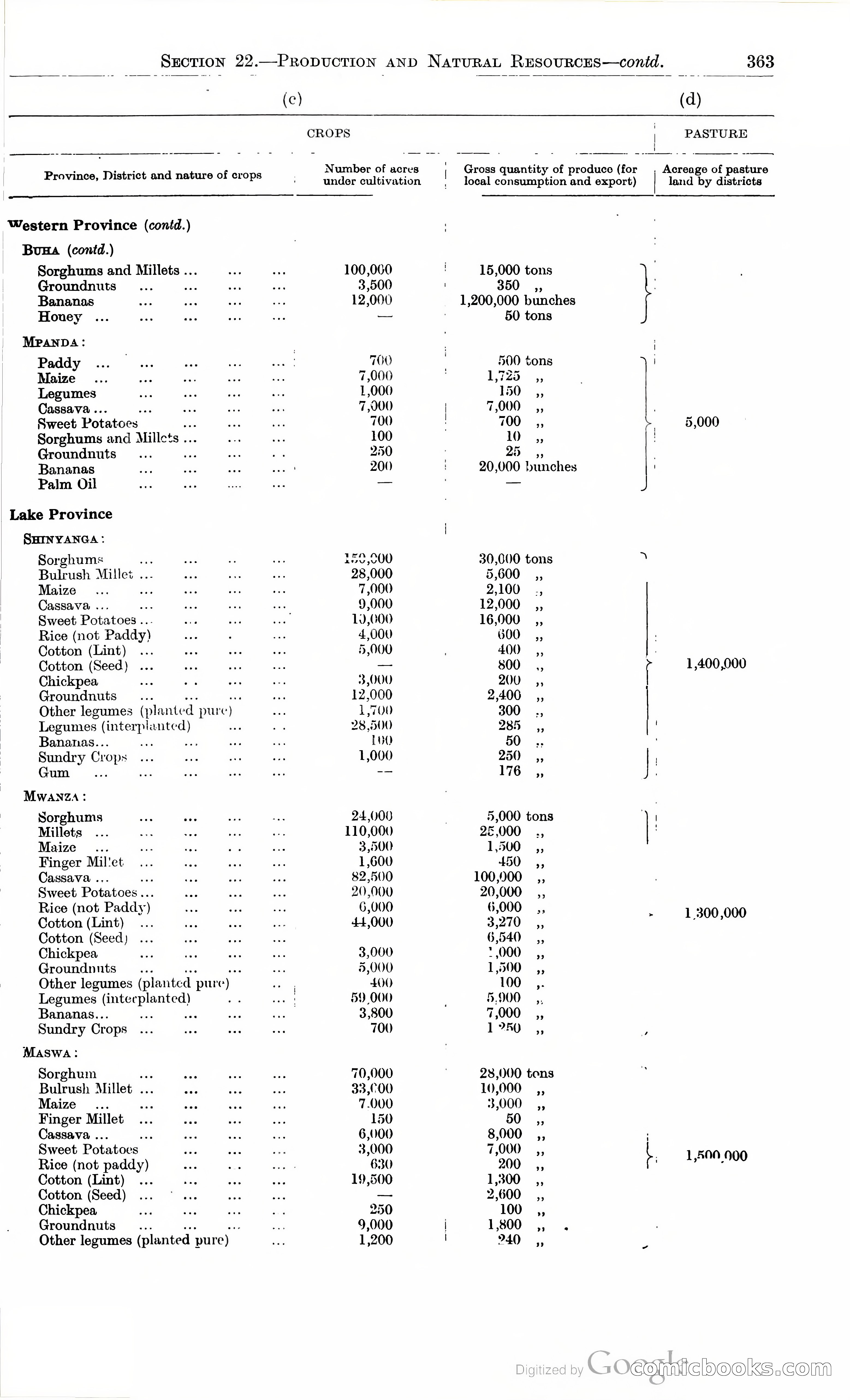 Tanganyika Territory Blue Book for the year ended 31st December 1947 — page 372 of 400