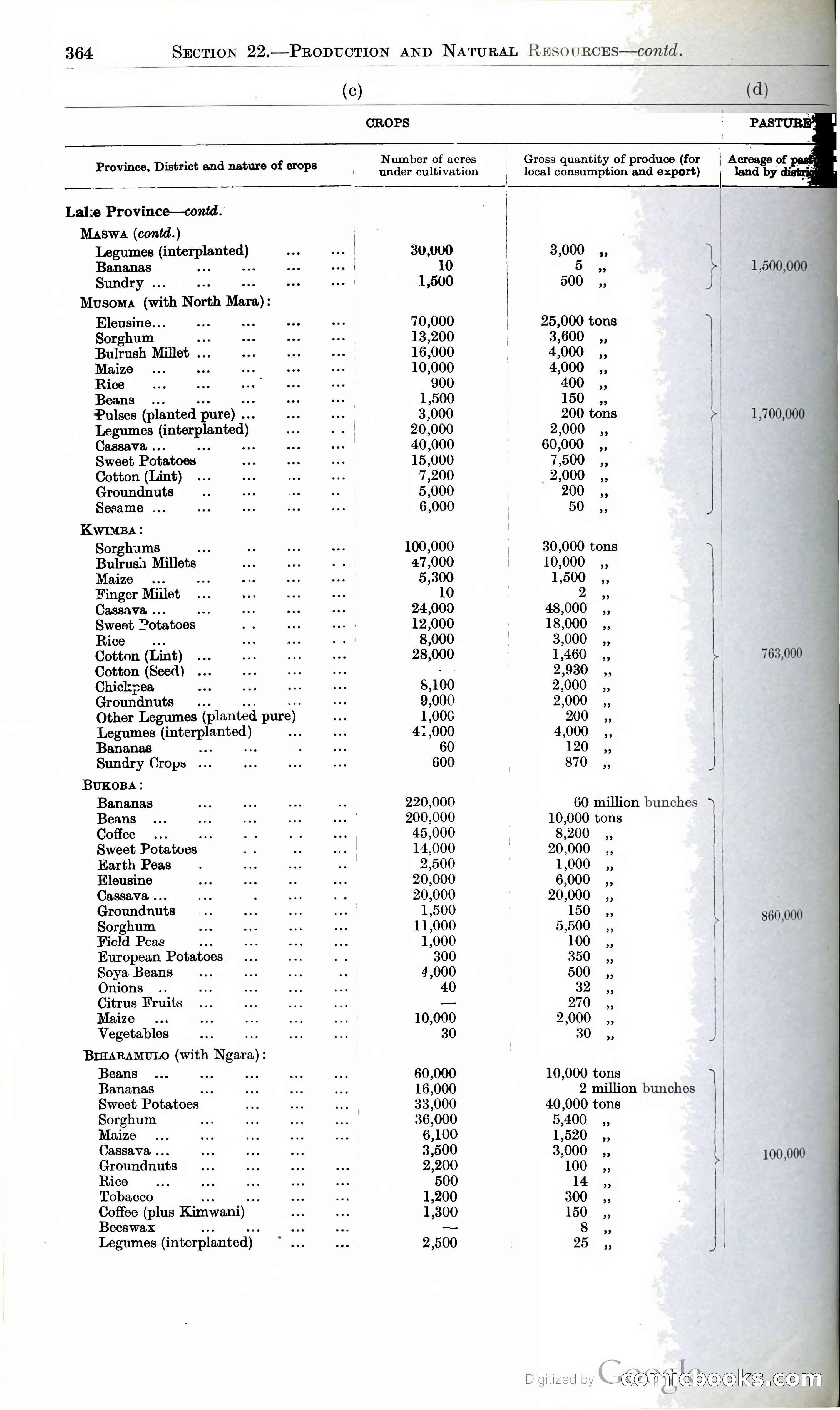Tanganyika Territory Blue Book for the year ended 31st December 1947 — page 373 of 400