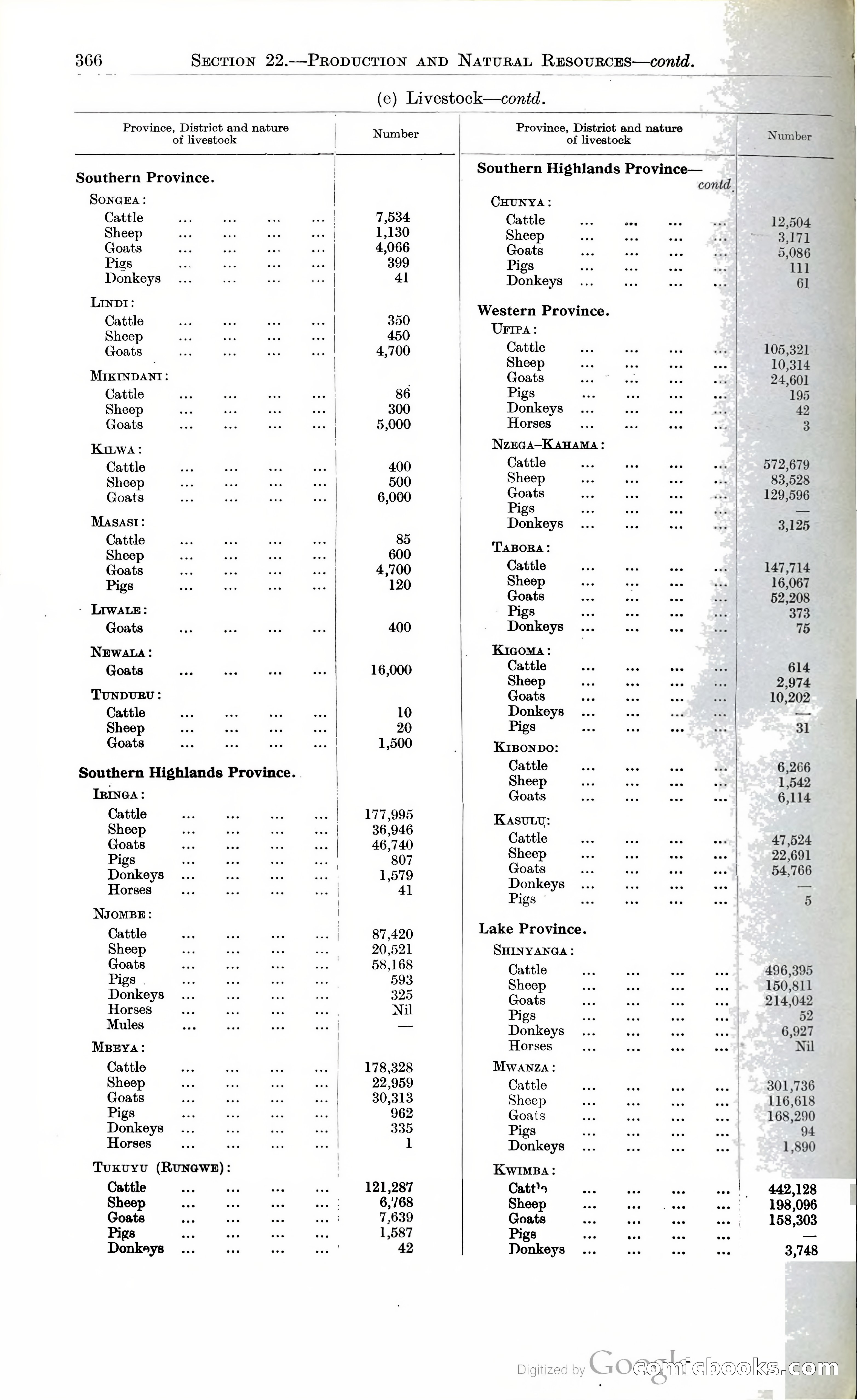 Tanganyika Territory Blue Book for the year ended 31st December 1947 — page 375 of 400