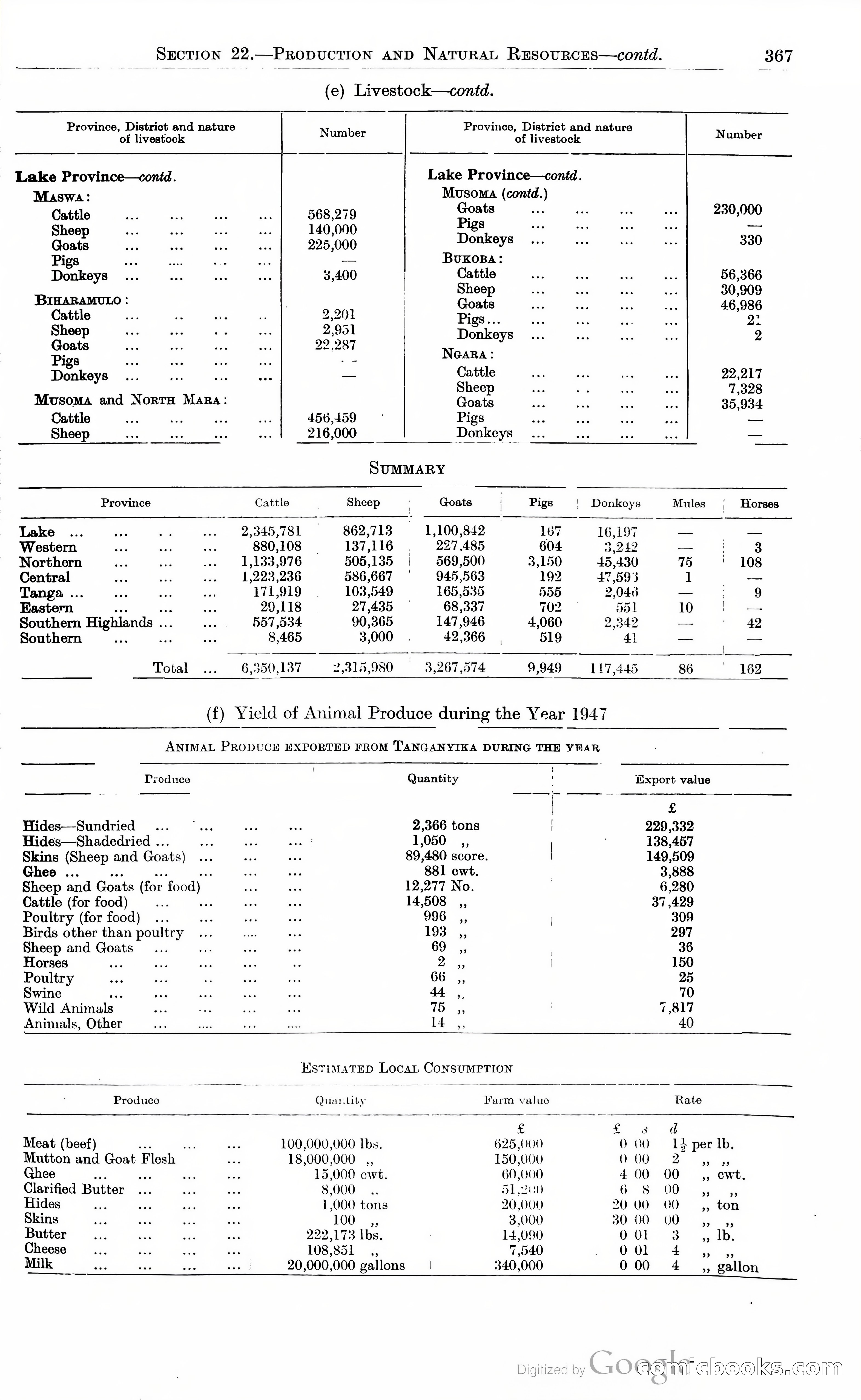 Tanganyika Territory Blue Book for the year ended 31st December 1947 — page 376 of 400