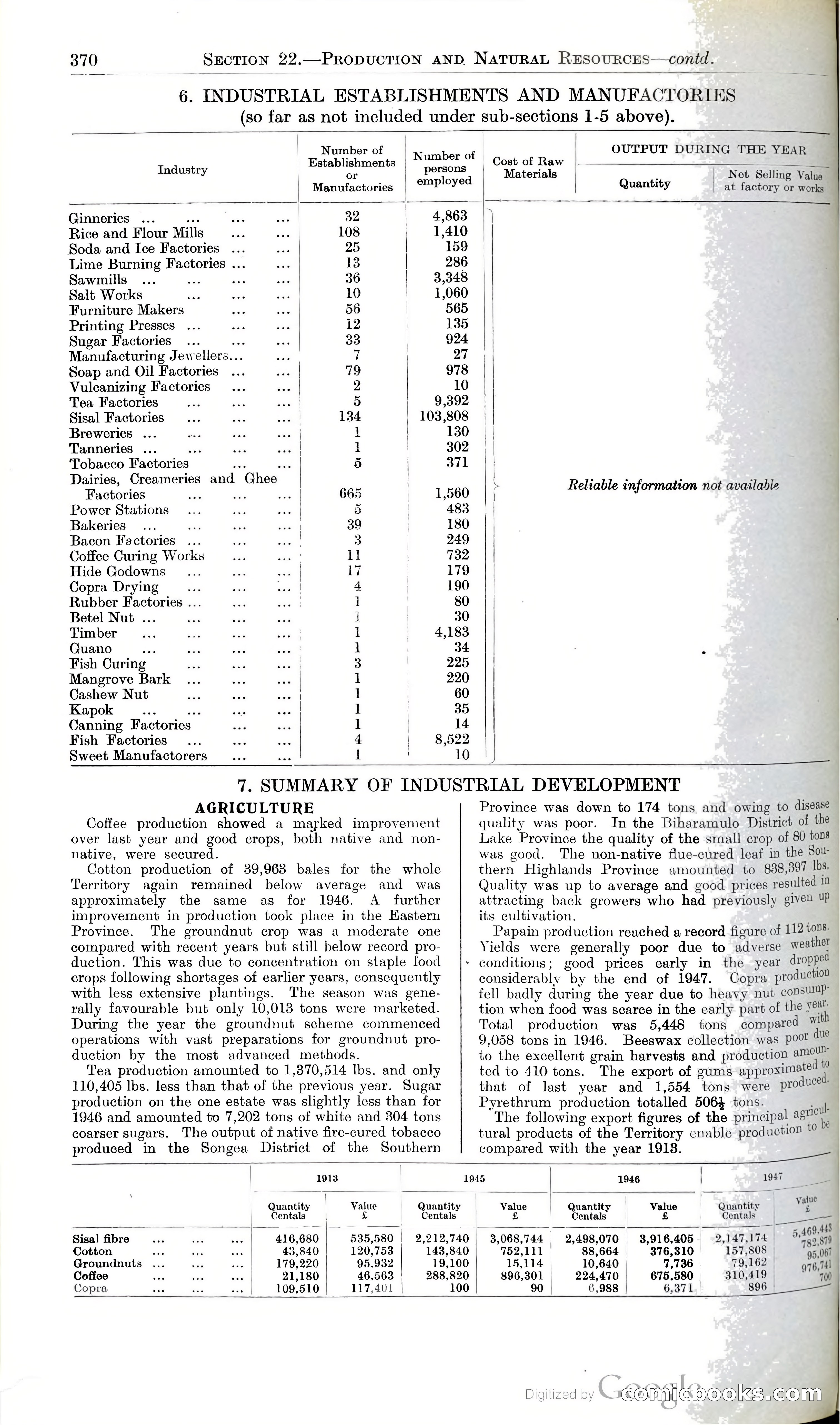 Tanganyika Territory Blue Book for the year ended 31st December 1947 — page 379 of 400