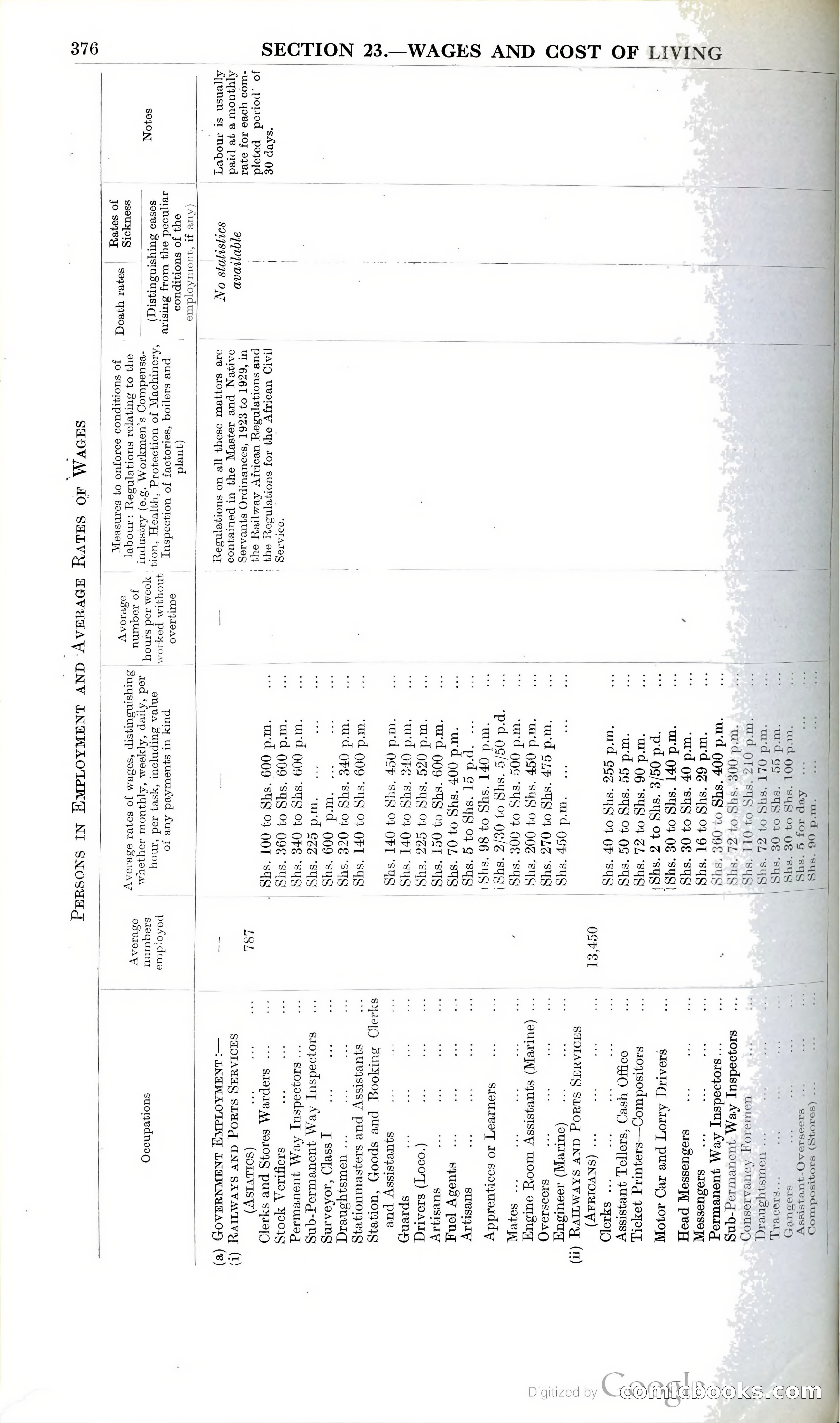 Tanganyika Territory Blue Book for the year ended 31st December 1947 — page 385 of 400
