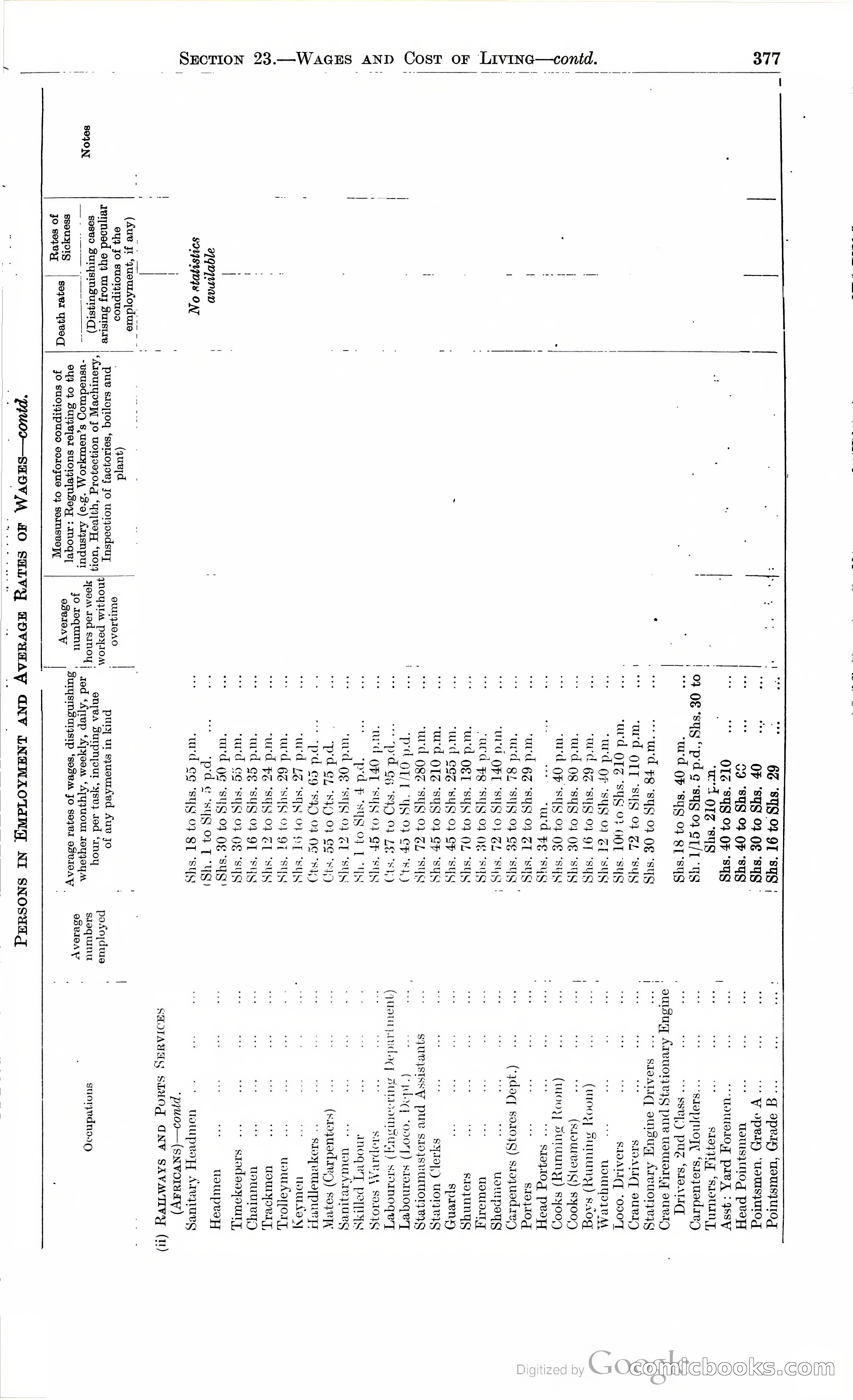 Tanganyika Territory Blue Book for the year ended 31st December 1947 — page 386 of 400