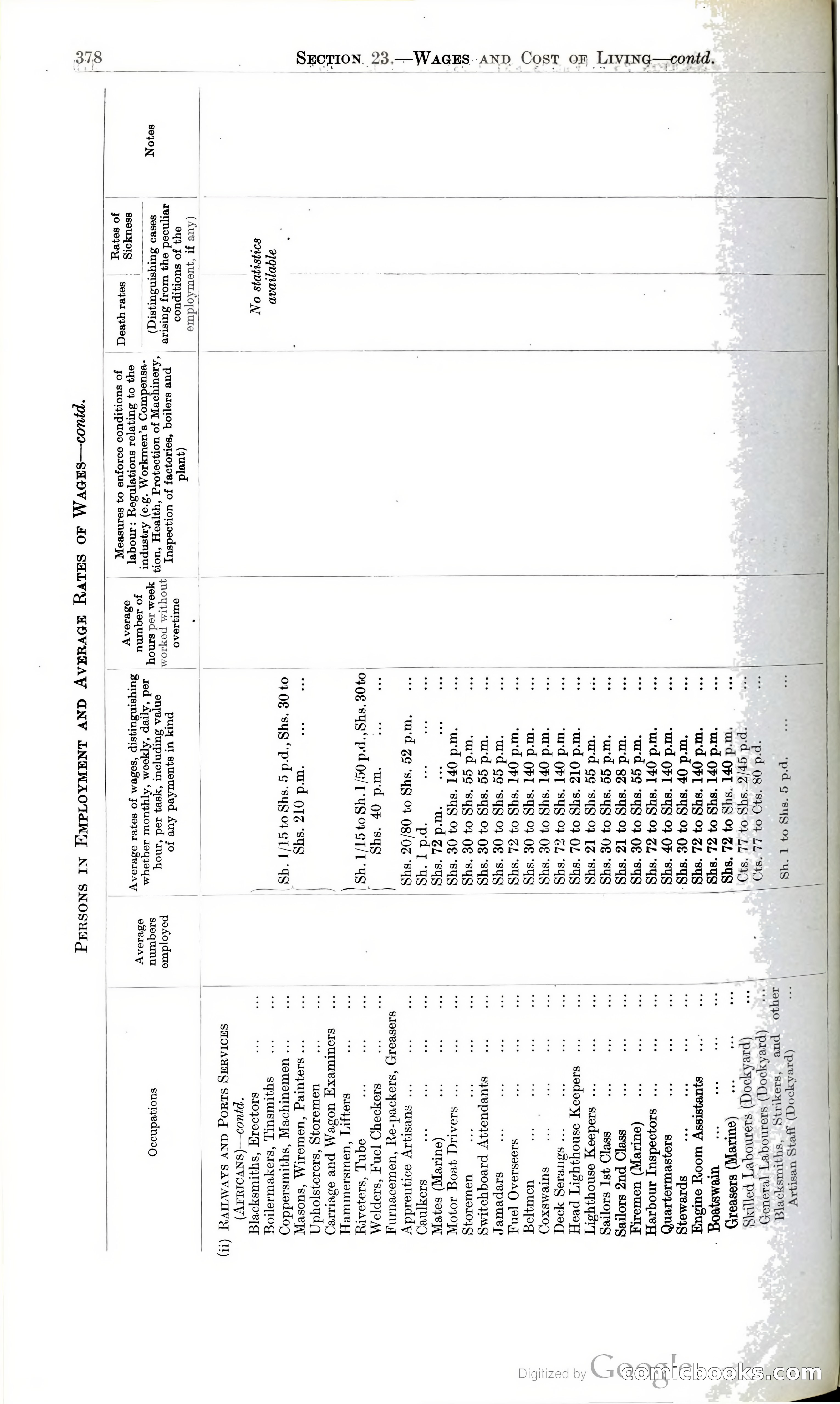 Tanganyika Territory Blue Book for the year ended 31st December 1947 — page 387 of 400