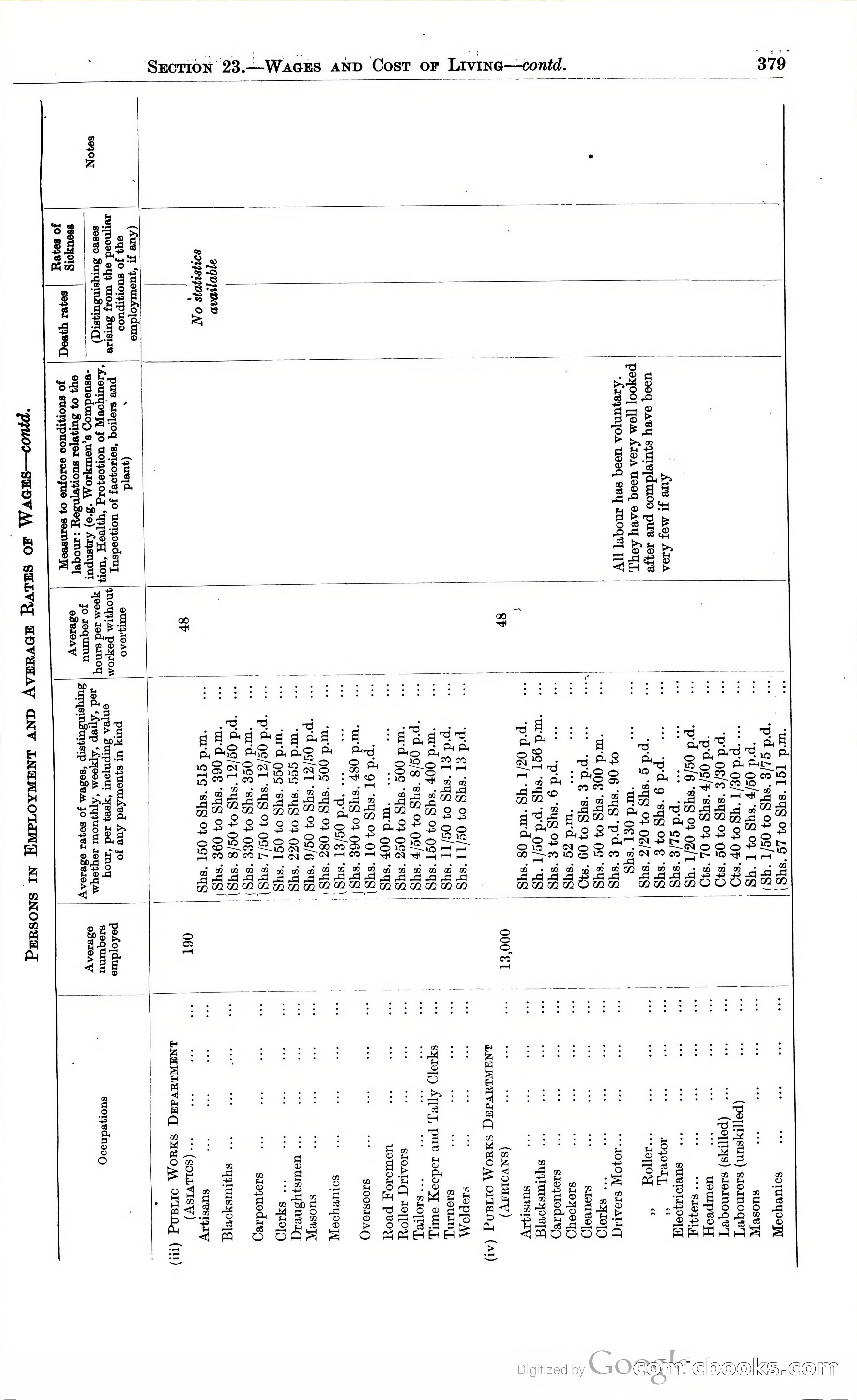 Tanganyika Territory Blue Book for the year ended 31st December 1947 — page 388 of 400
