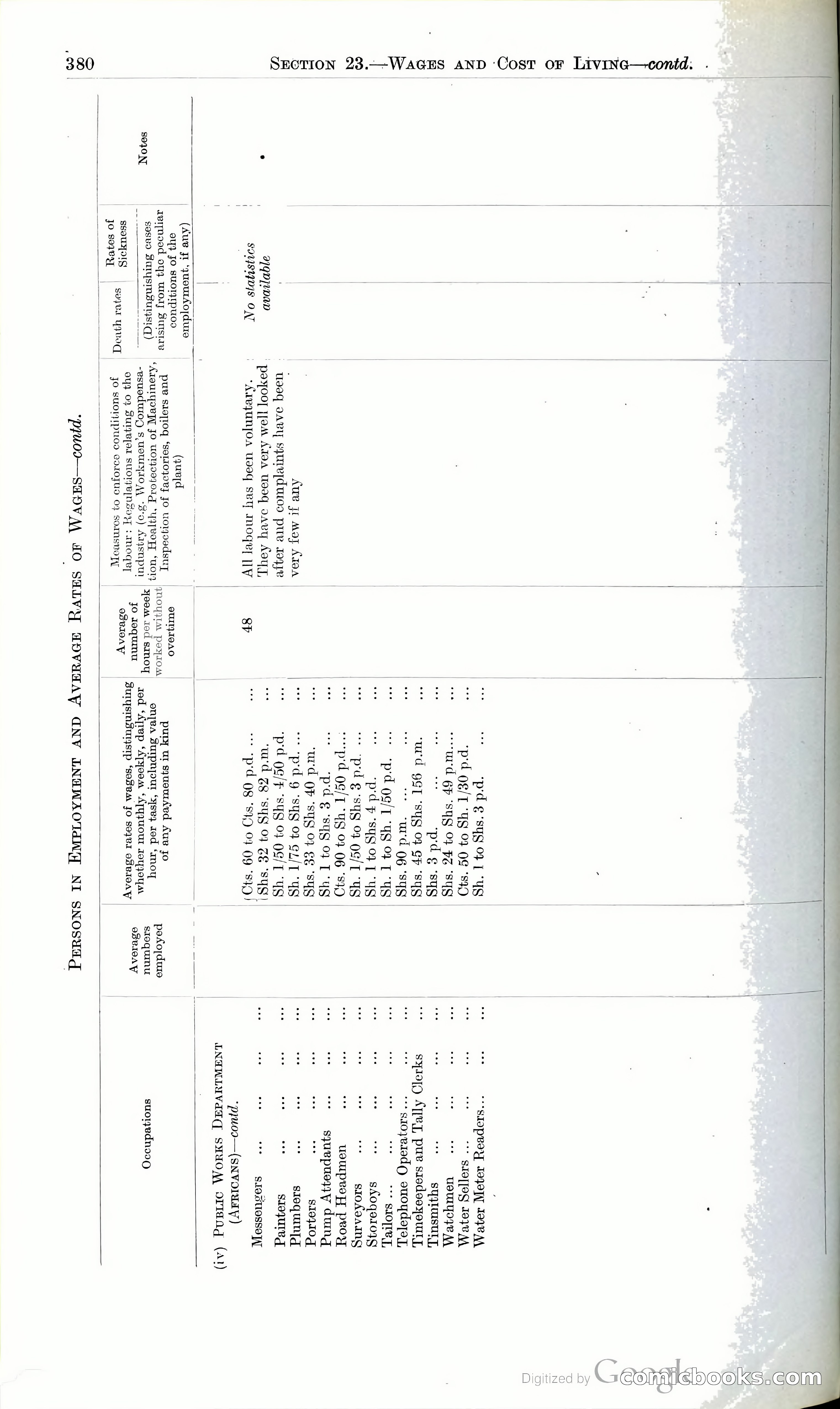 Tanganyika Territory Blue Book for the year ended 31st December 1947 — page 389 of 400