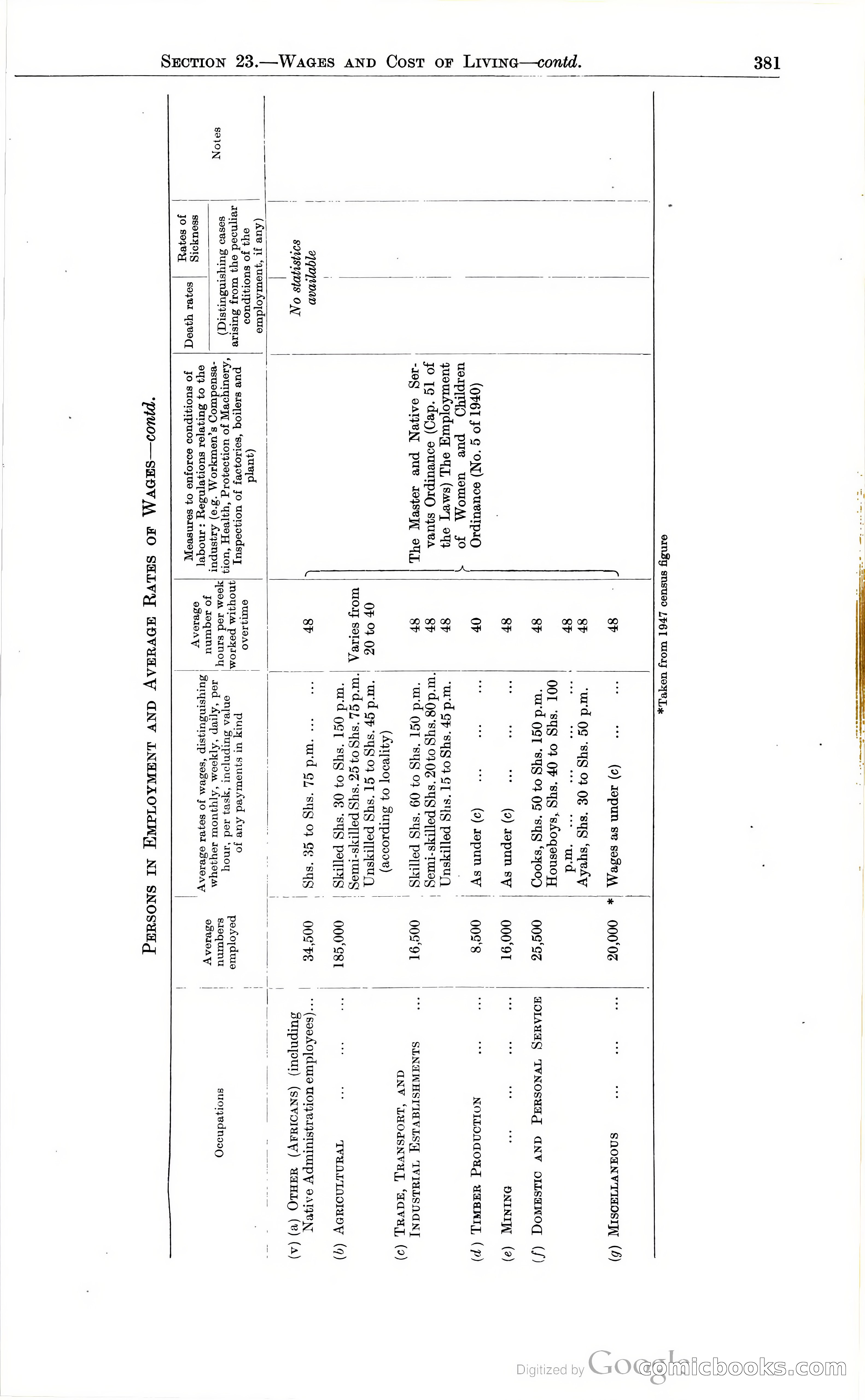 Tanganyika Territory Blue Book for the year ended 31st December 1947 — page 390 of 400