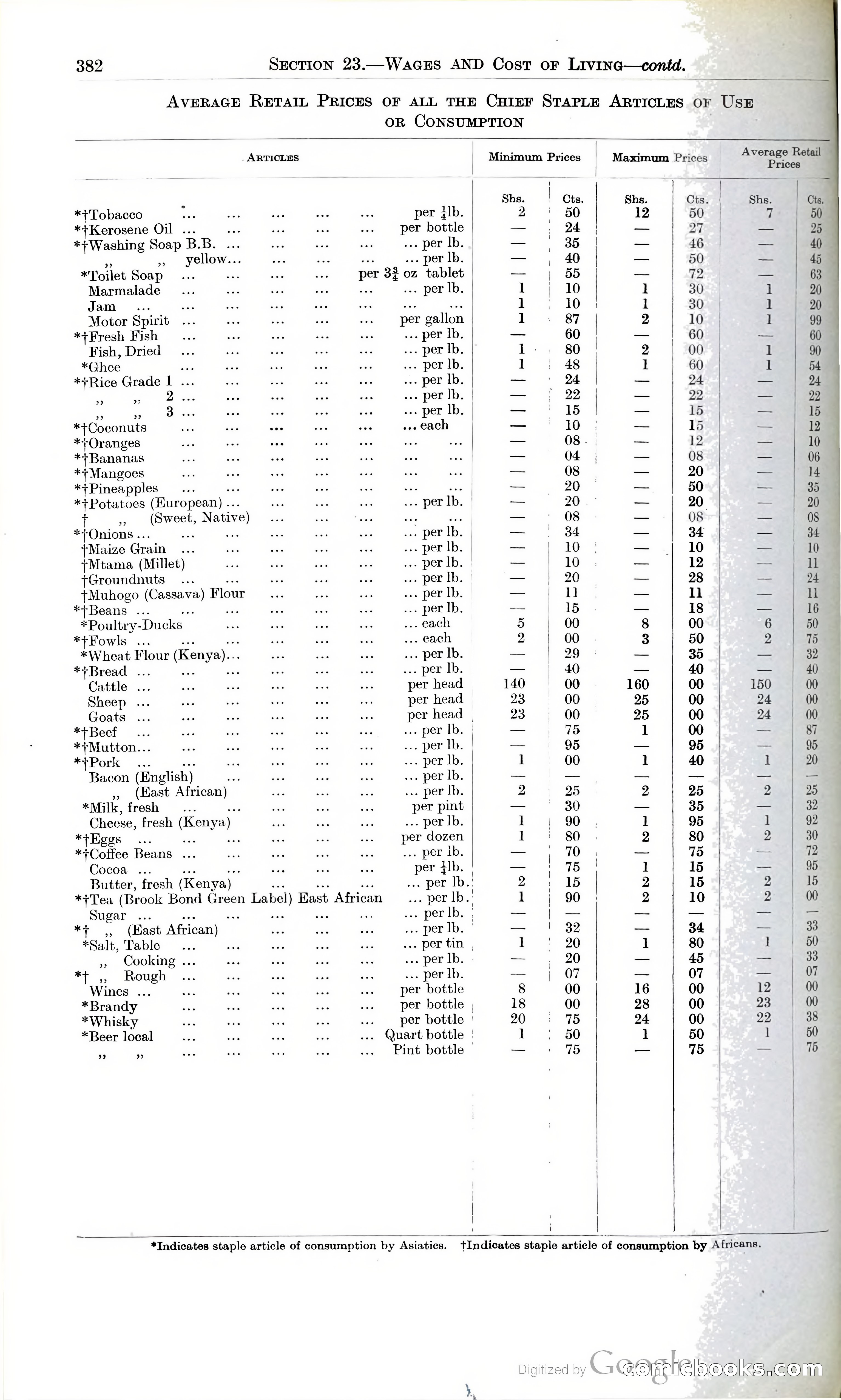 Tanganyika Territory Blue Book for the year ended 31st December 1947 — page 391 of 400
