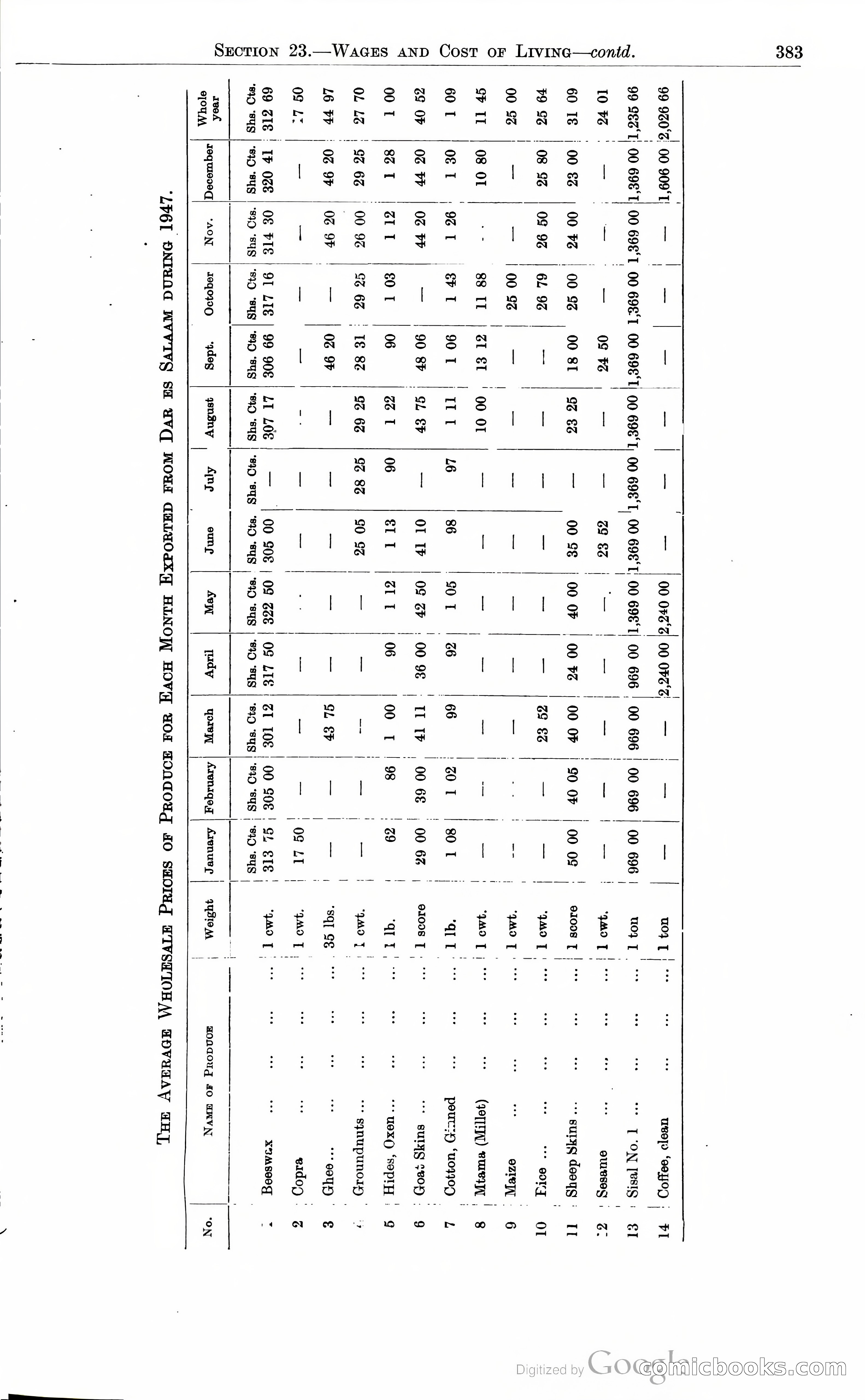 Tanganyika Territory Blue Book for the year ended 31st December 1947 — page 392 of 400