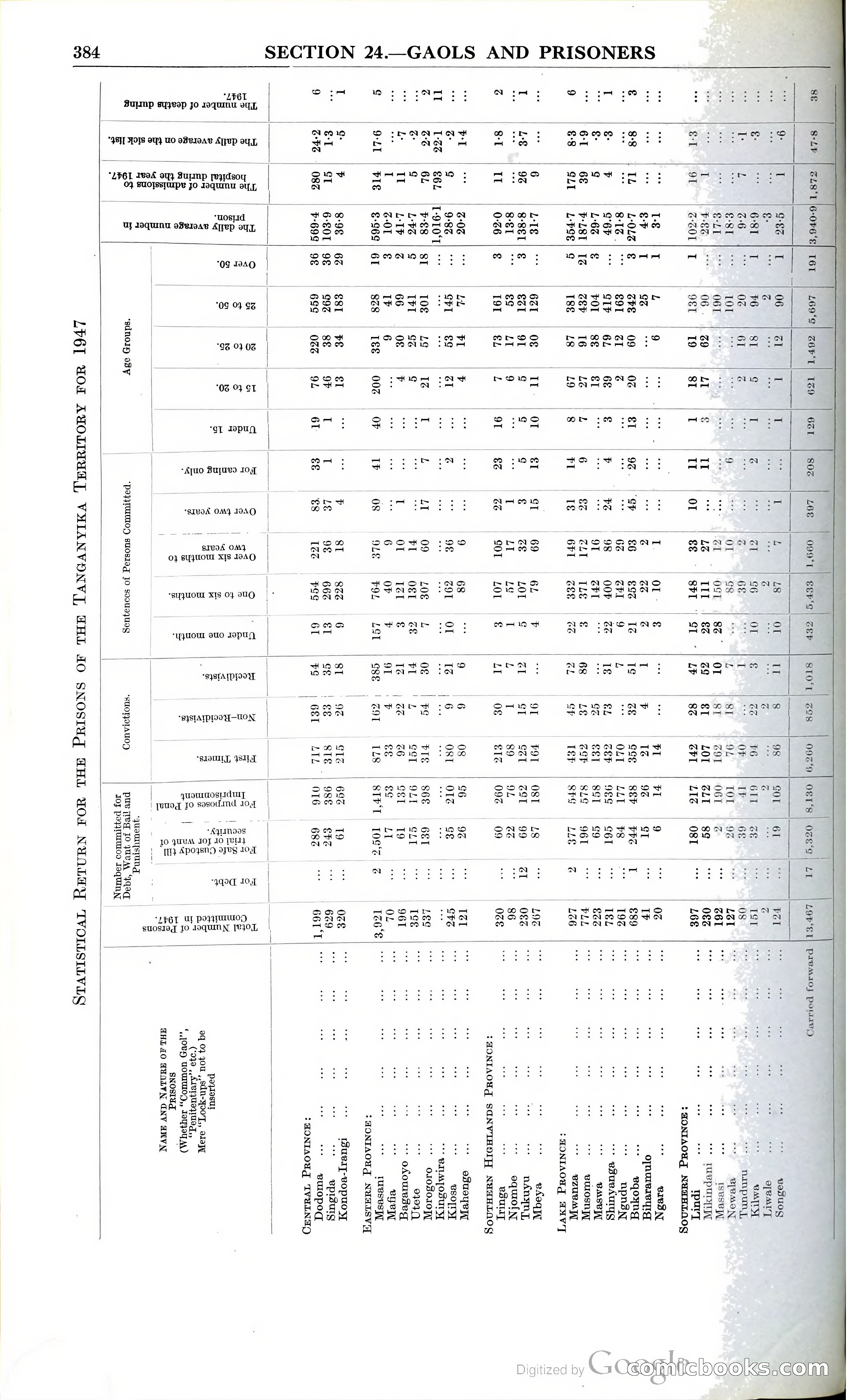 Tanganyika Territory Blue Book for the year ended 31st December 1947 — page 393 of 400