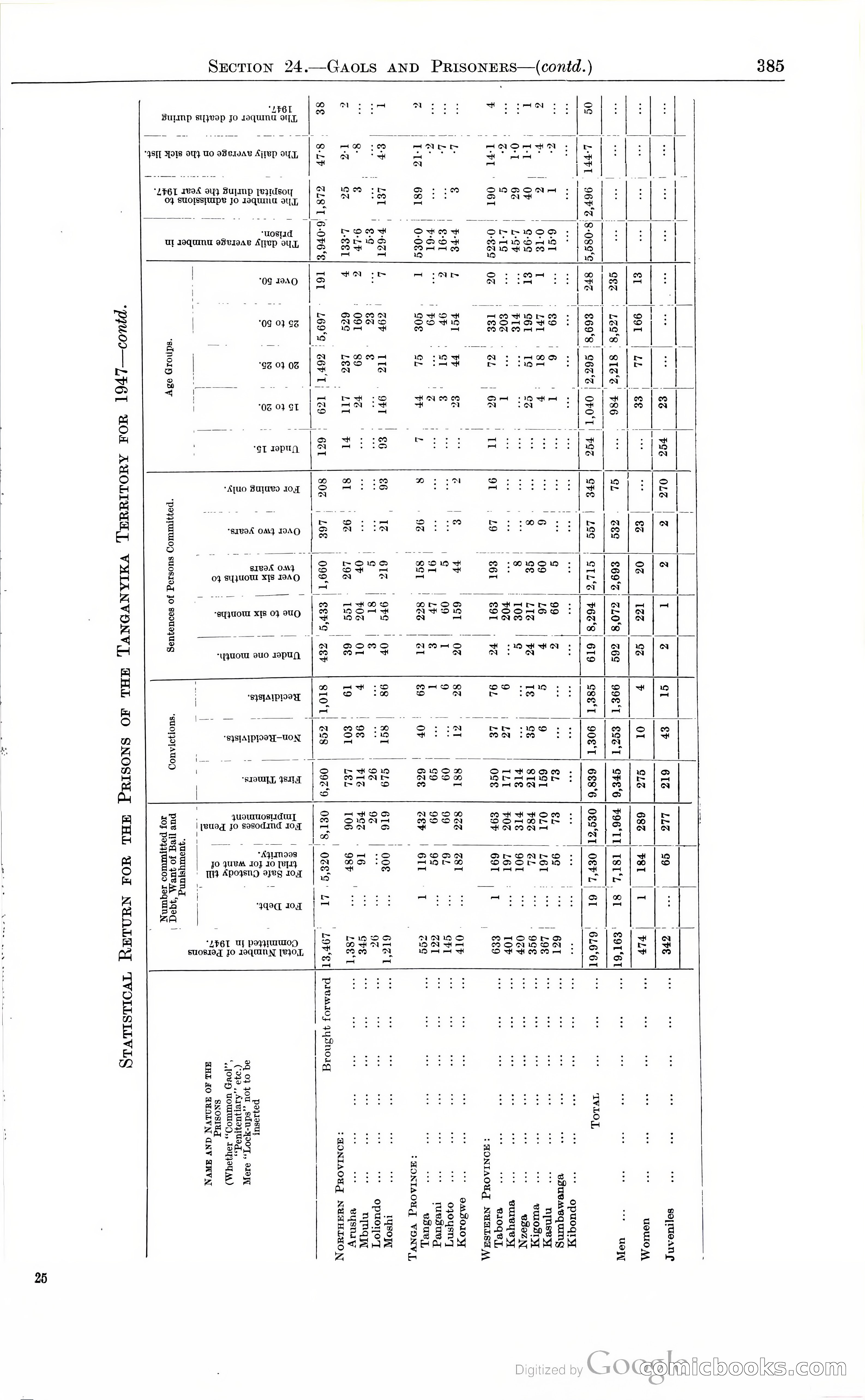 Tanganyika Territory Blue Book for the year ended 31st December 1947 — page 394 of 400
