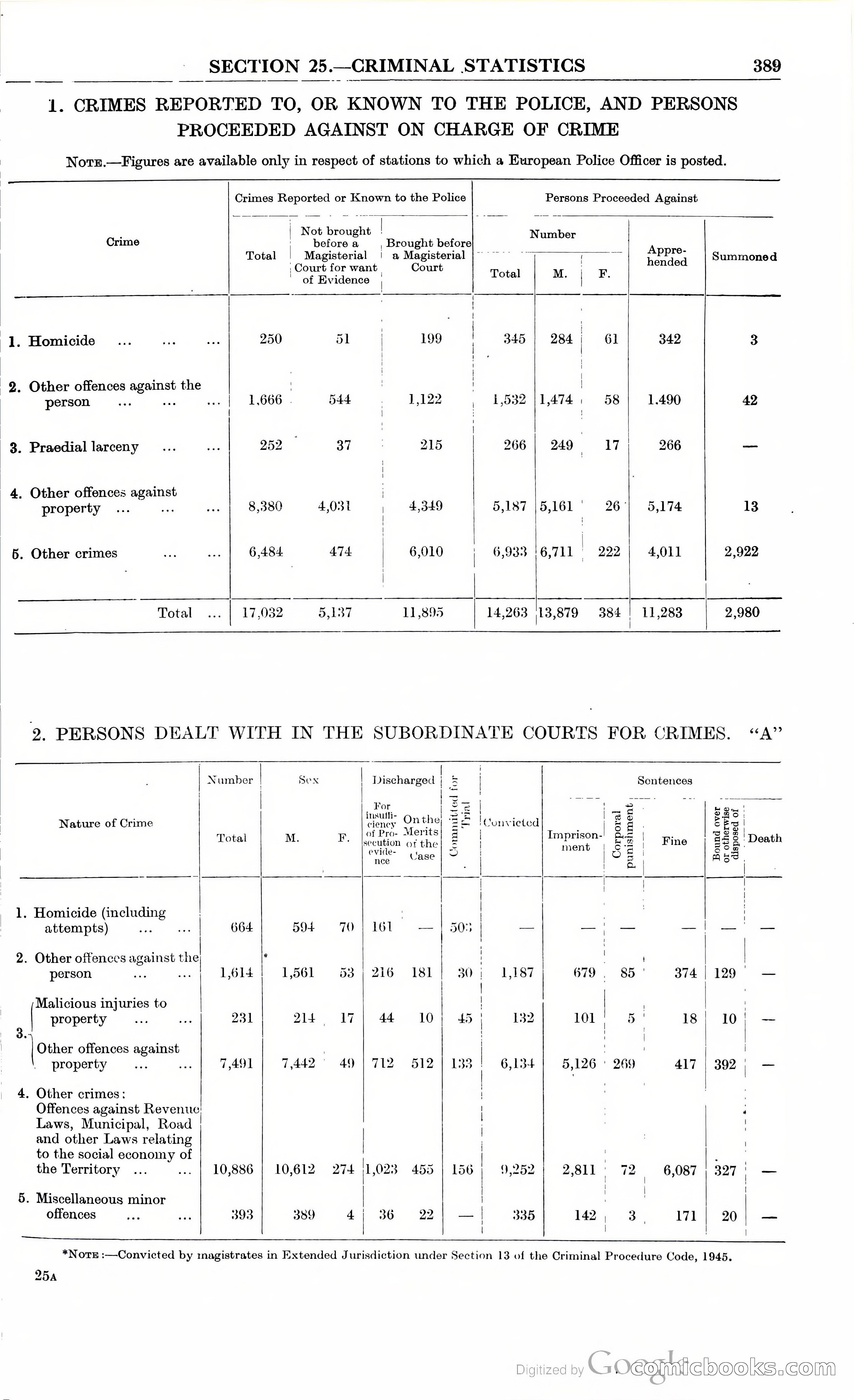 Tanganyika Territory Blue Book for the year ended 31st December 1947 — page 398 of 400