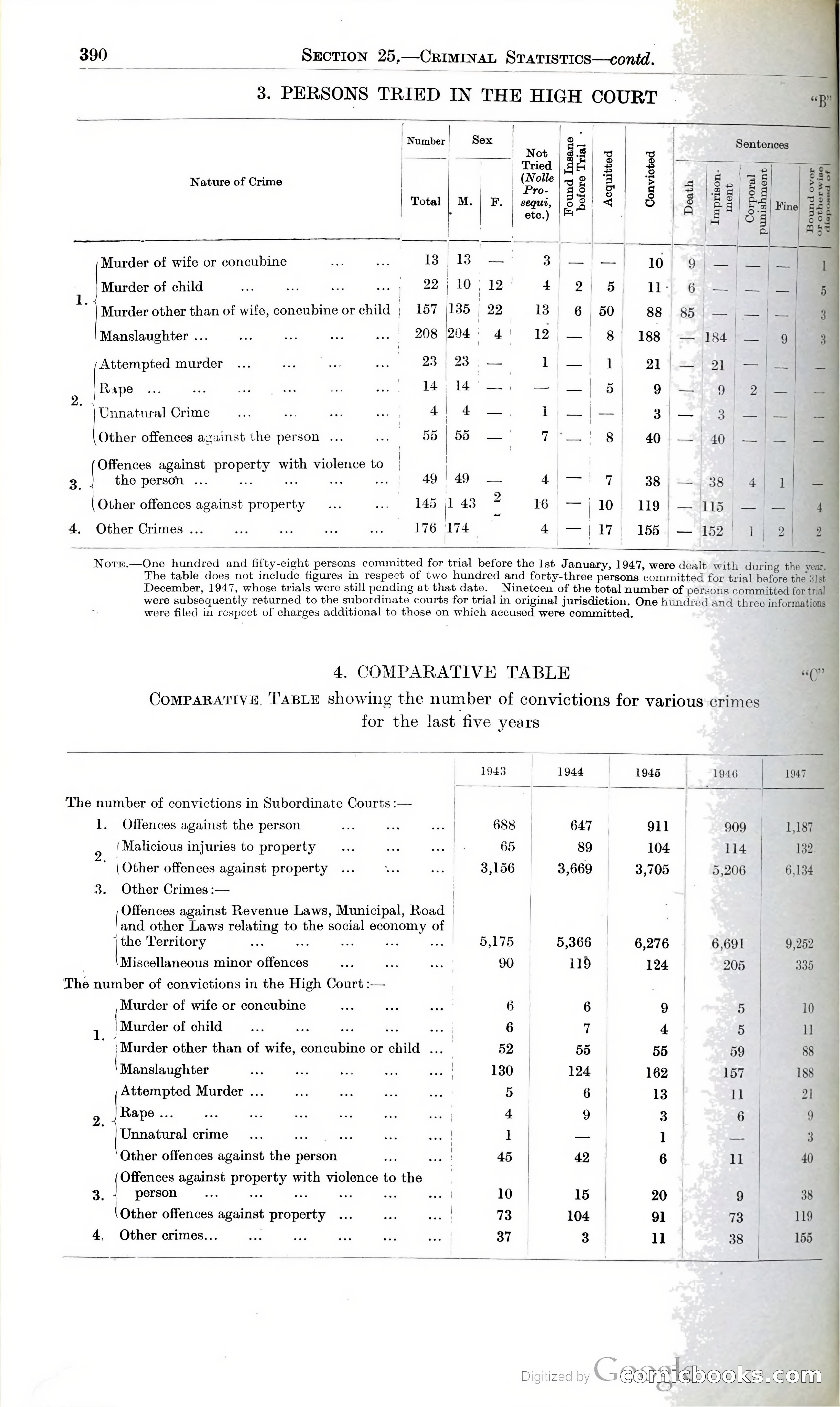 Tanganyika Territory Blue Book for the year ended 31st December 1947 — page 399 of 400