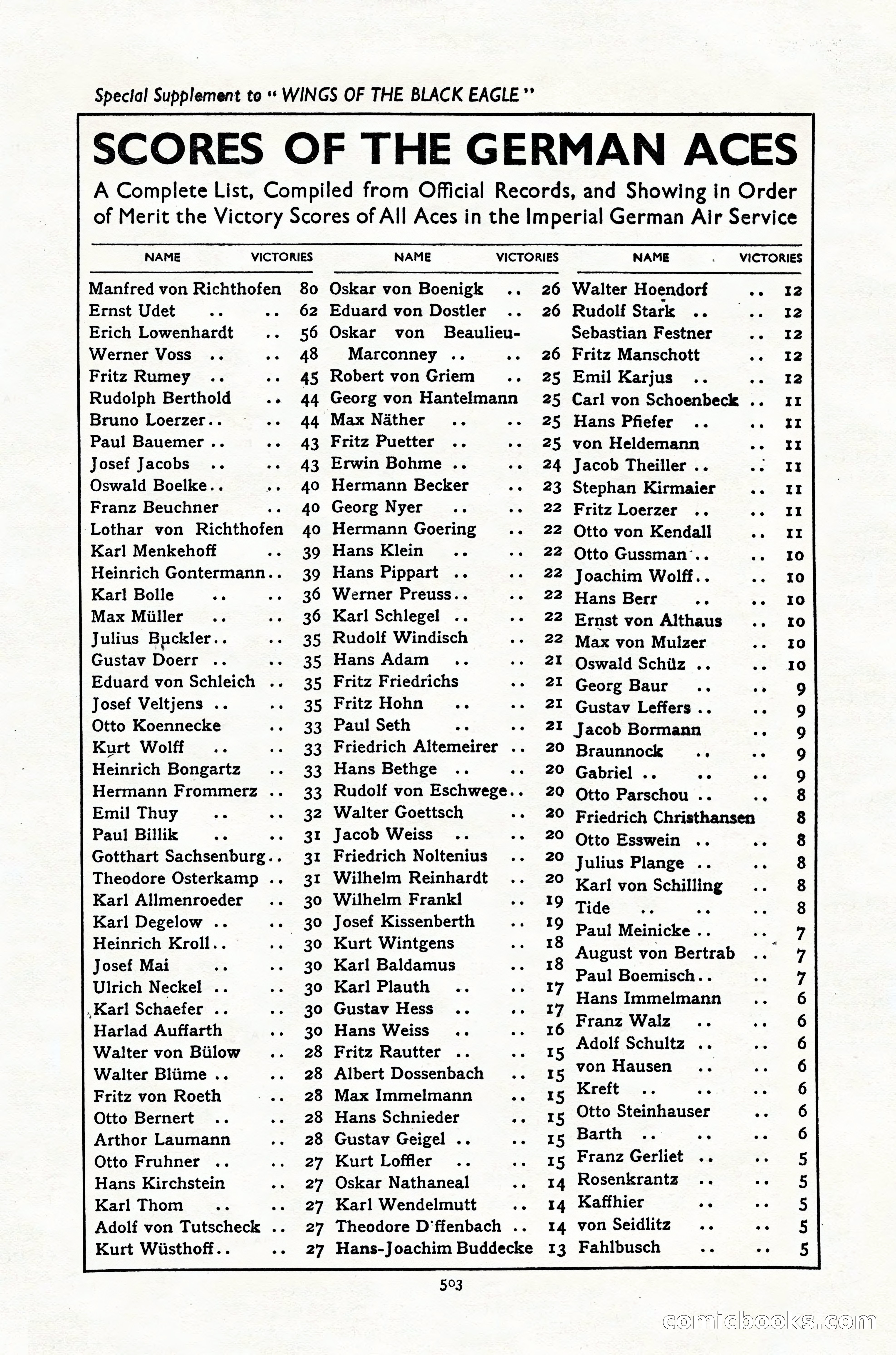 Air Stories, Vol. 2, No. 6 — page 25 of 100