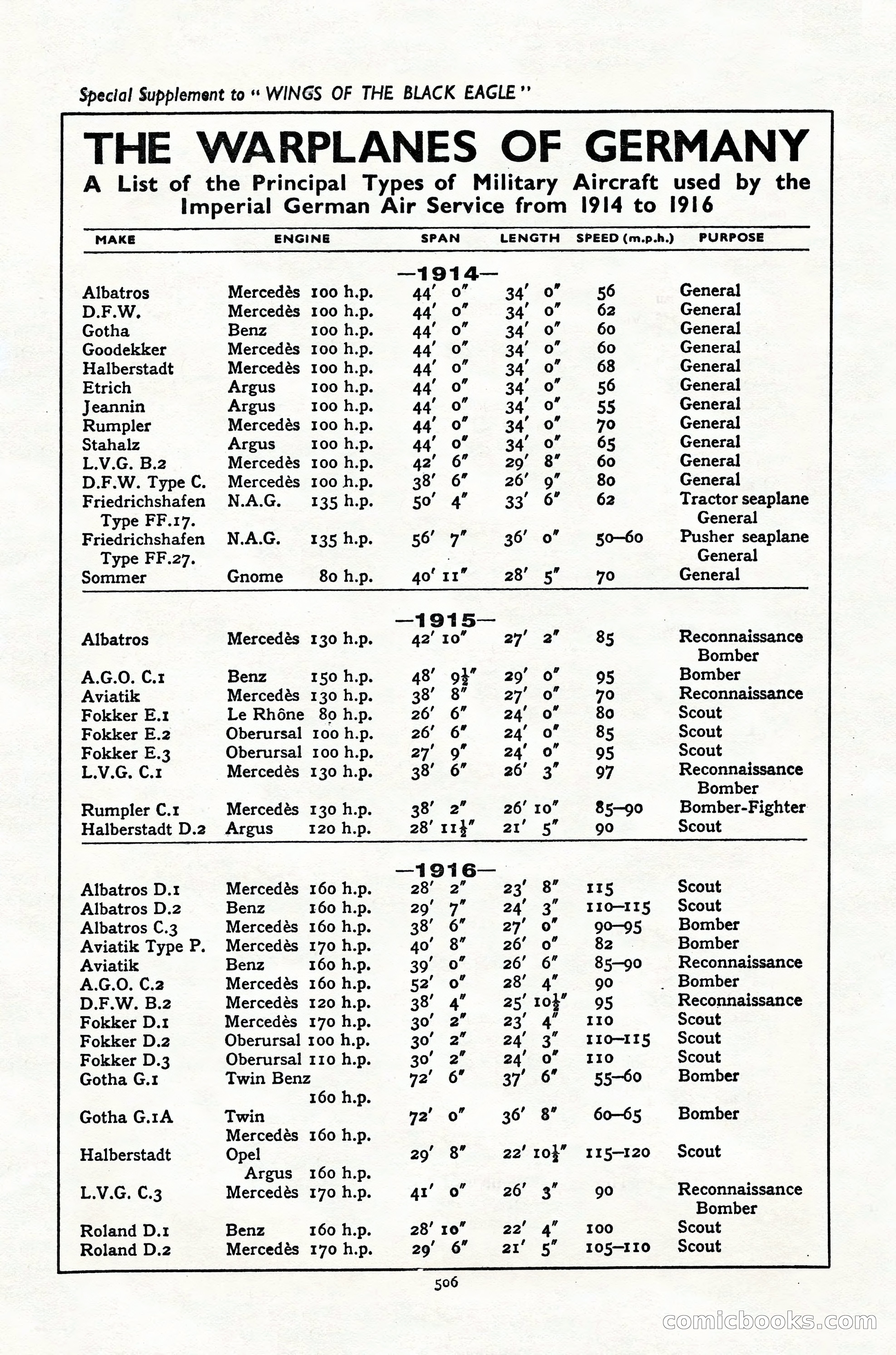 Air Stories, Vol. 2, No. 6 — page 28 of 100