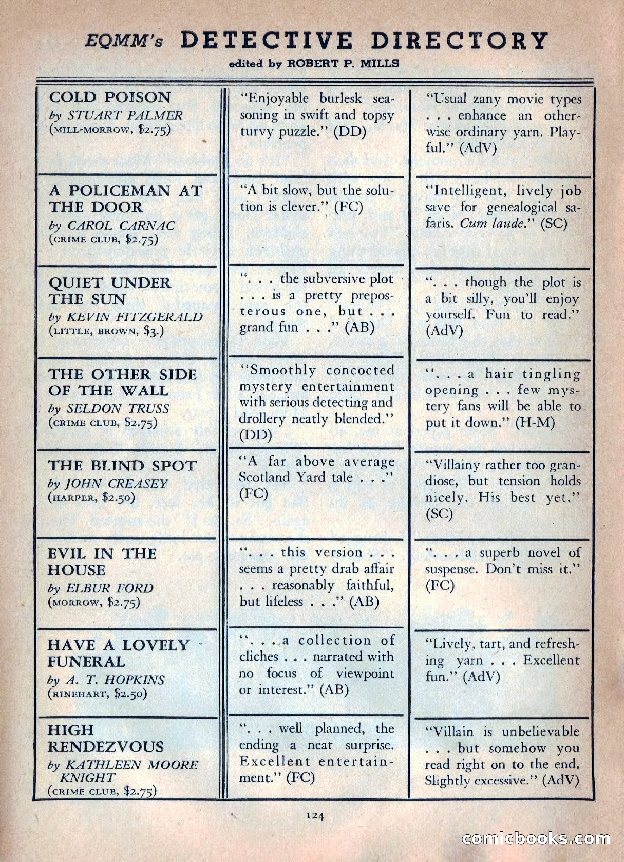 Ellery Queen's Mystery Magazine, October 1954 — page 127 of 149