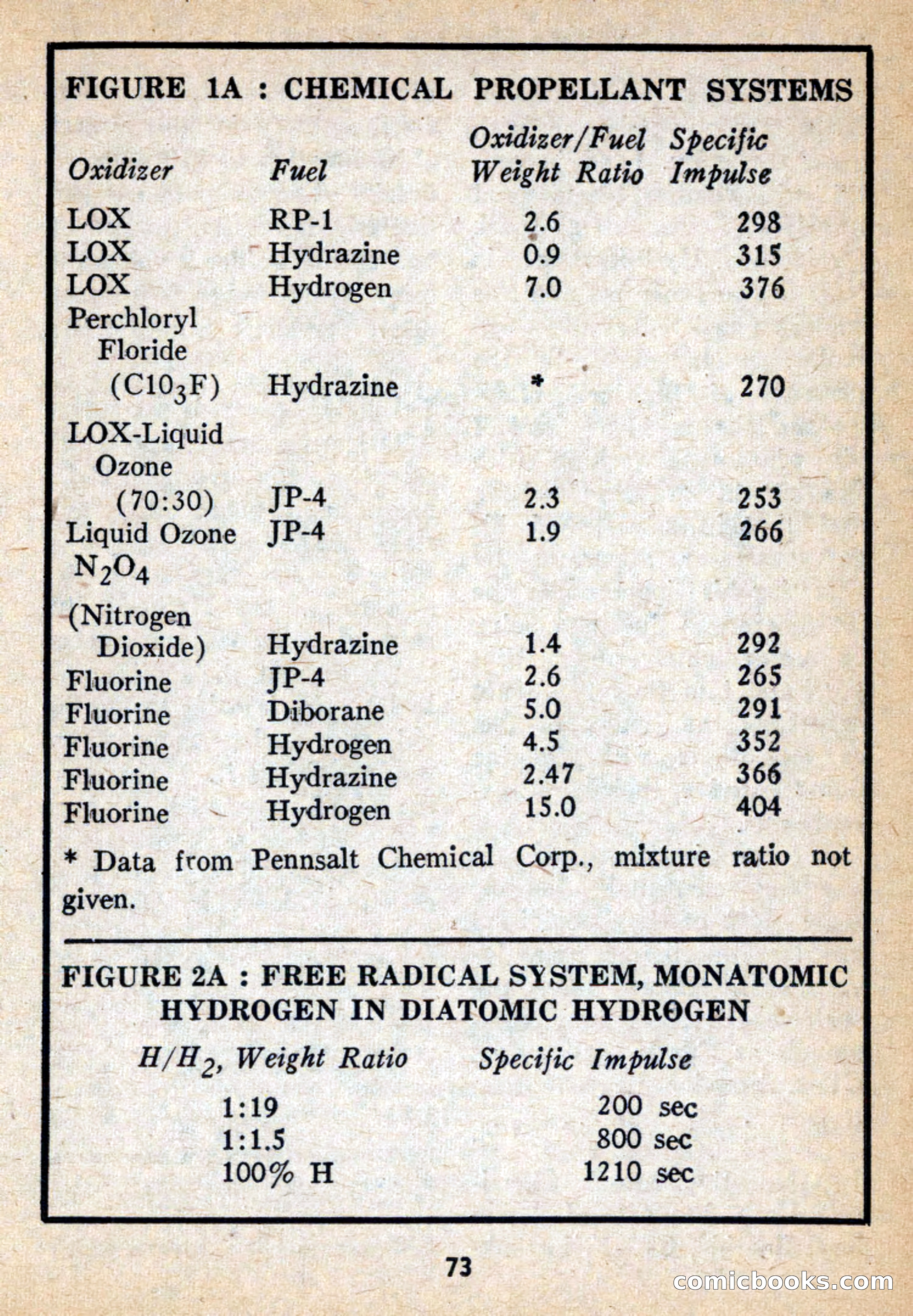 Future Science Fiction, February 1959 — page 73 of 132