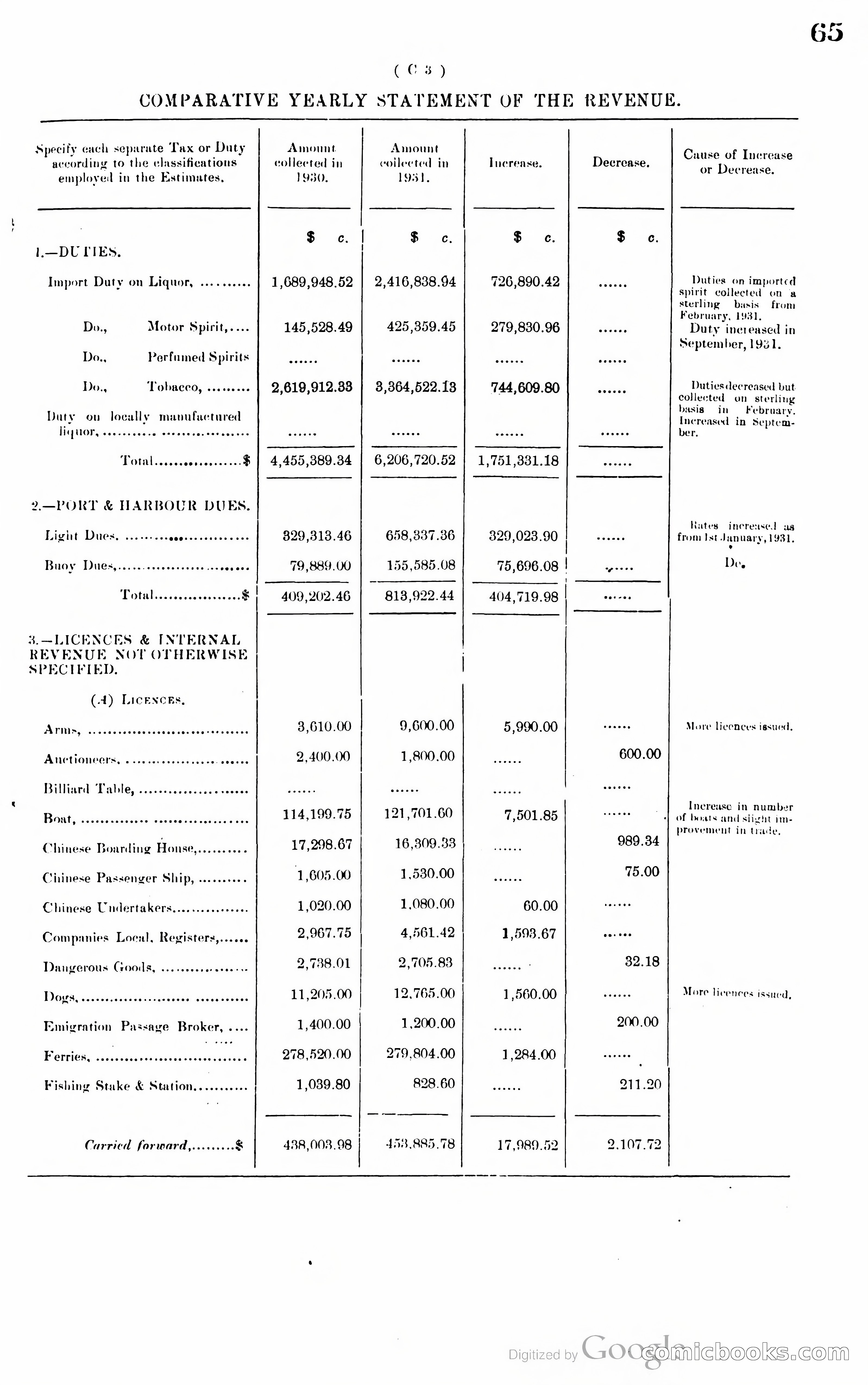 Hong Kong Blue Book — page 74 of 400