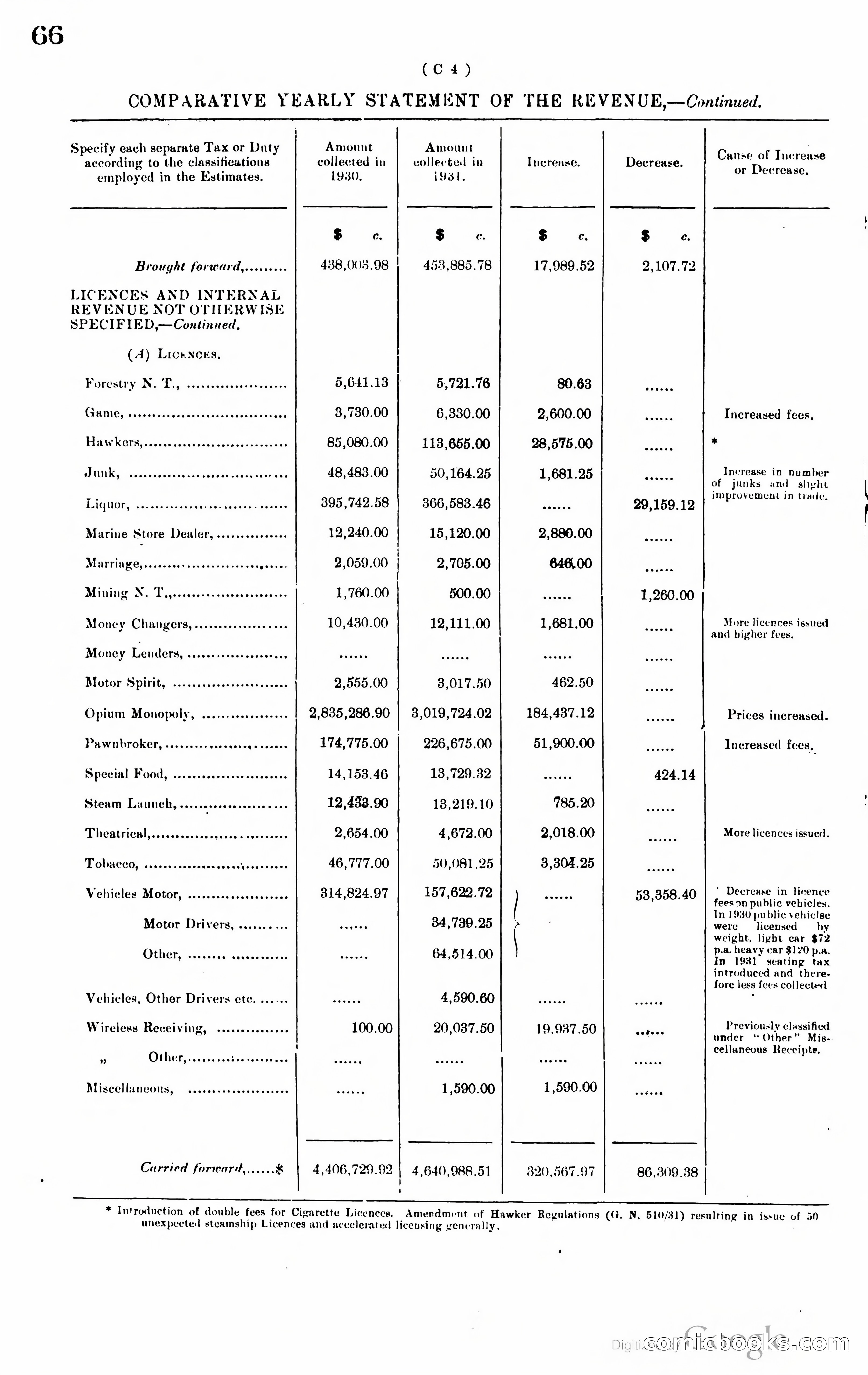 Hong Kong Blue Book — page 75 of 400