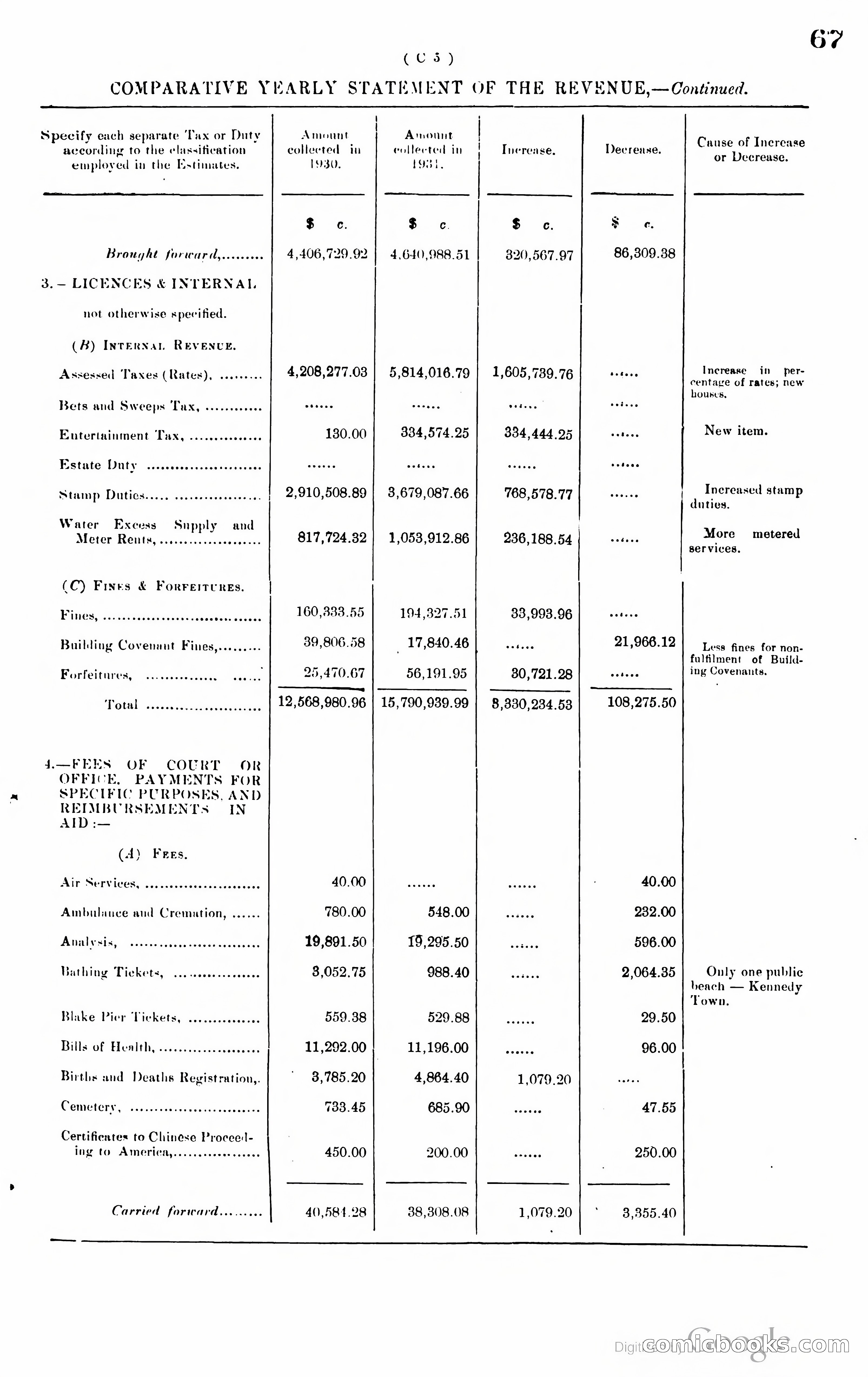 Hong Kong Blue Book — page 76 of 400