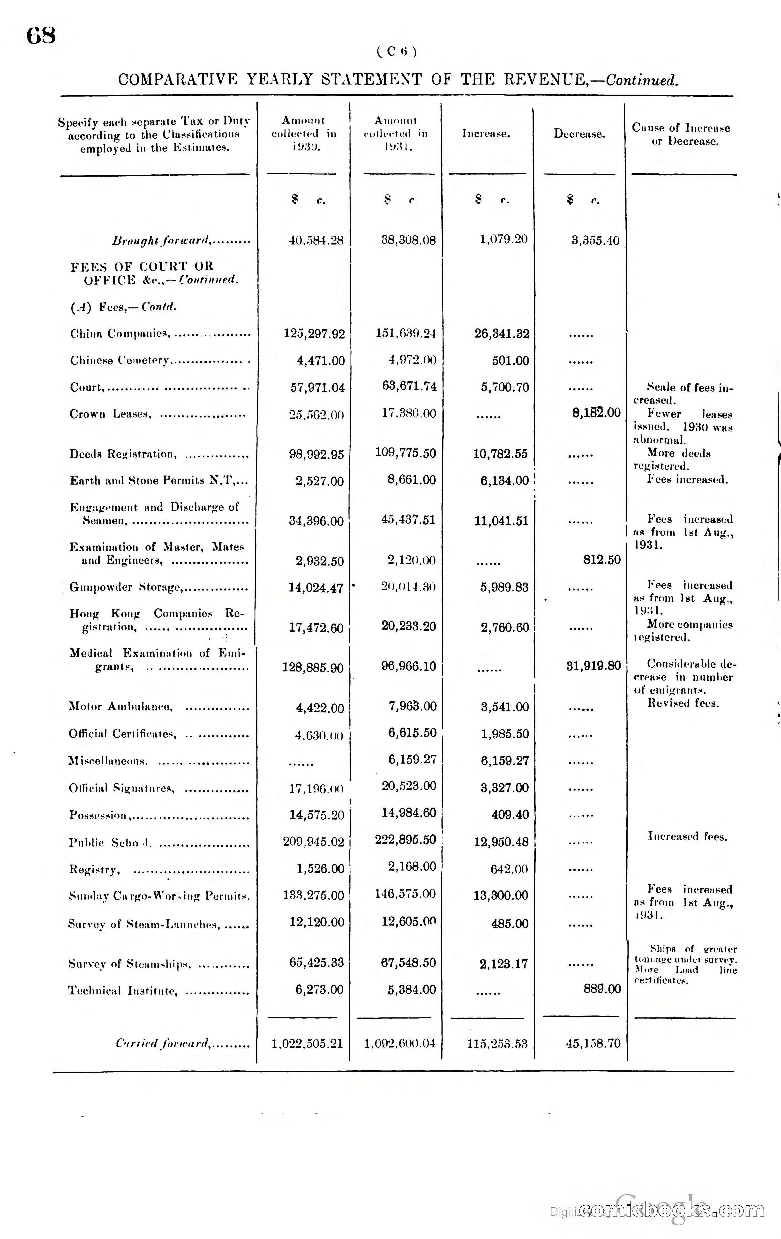 Hong Kong Blue Book — page 77 of 400