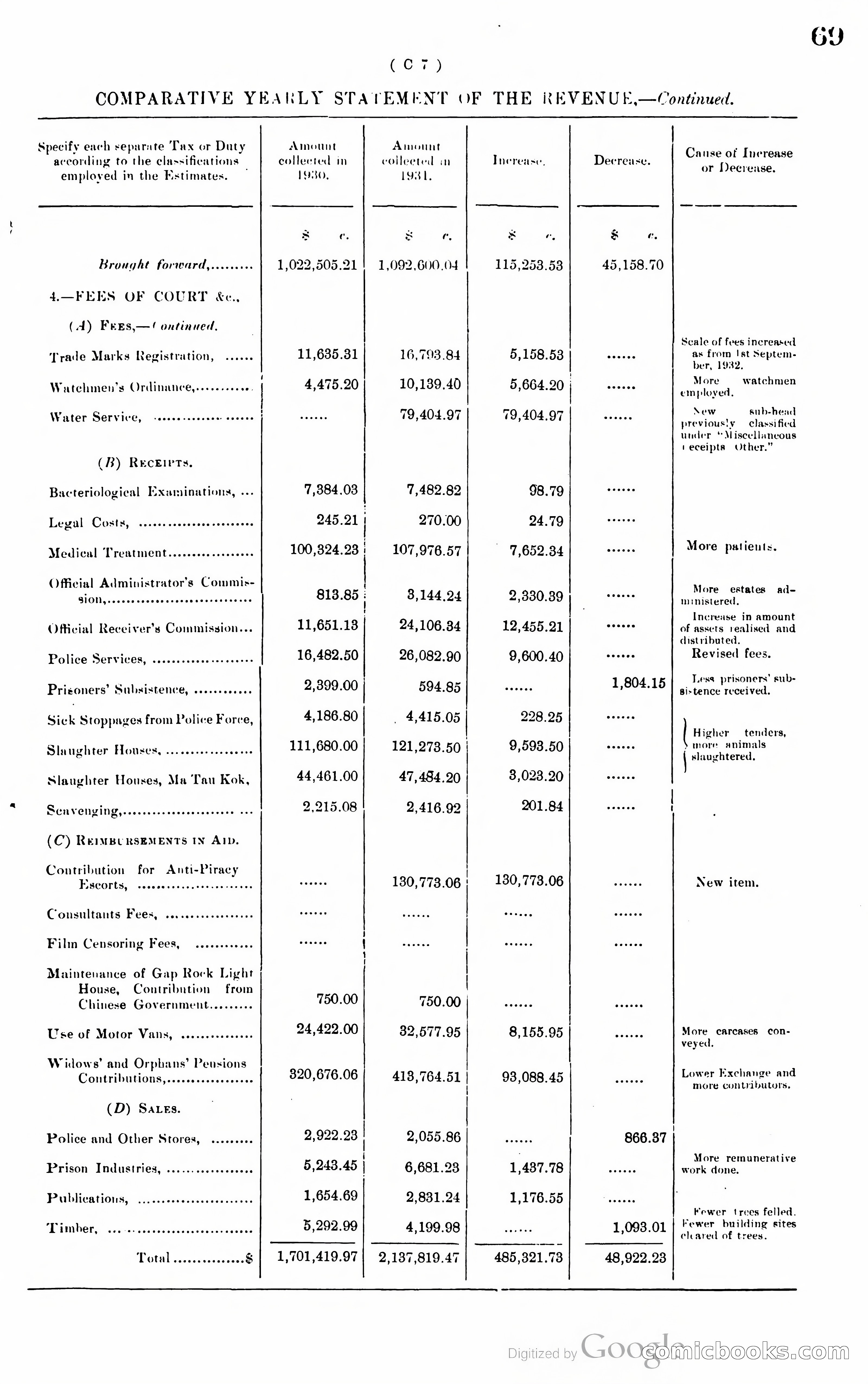 Hong Kong Blue Book — page 78 of 400