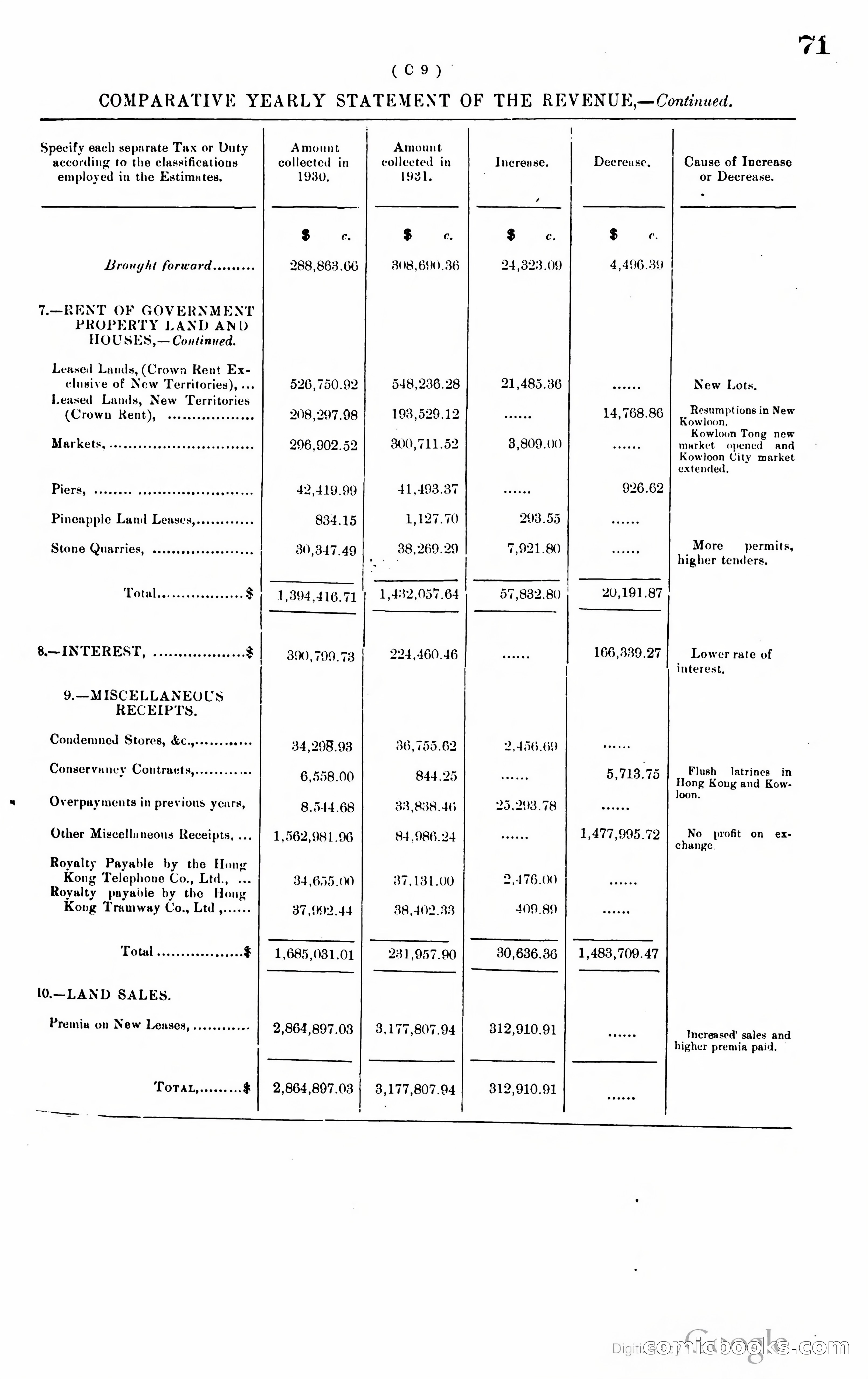 Hong Kong Blue Book — page 80 of 400