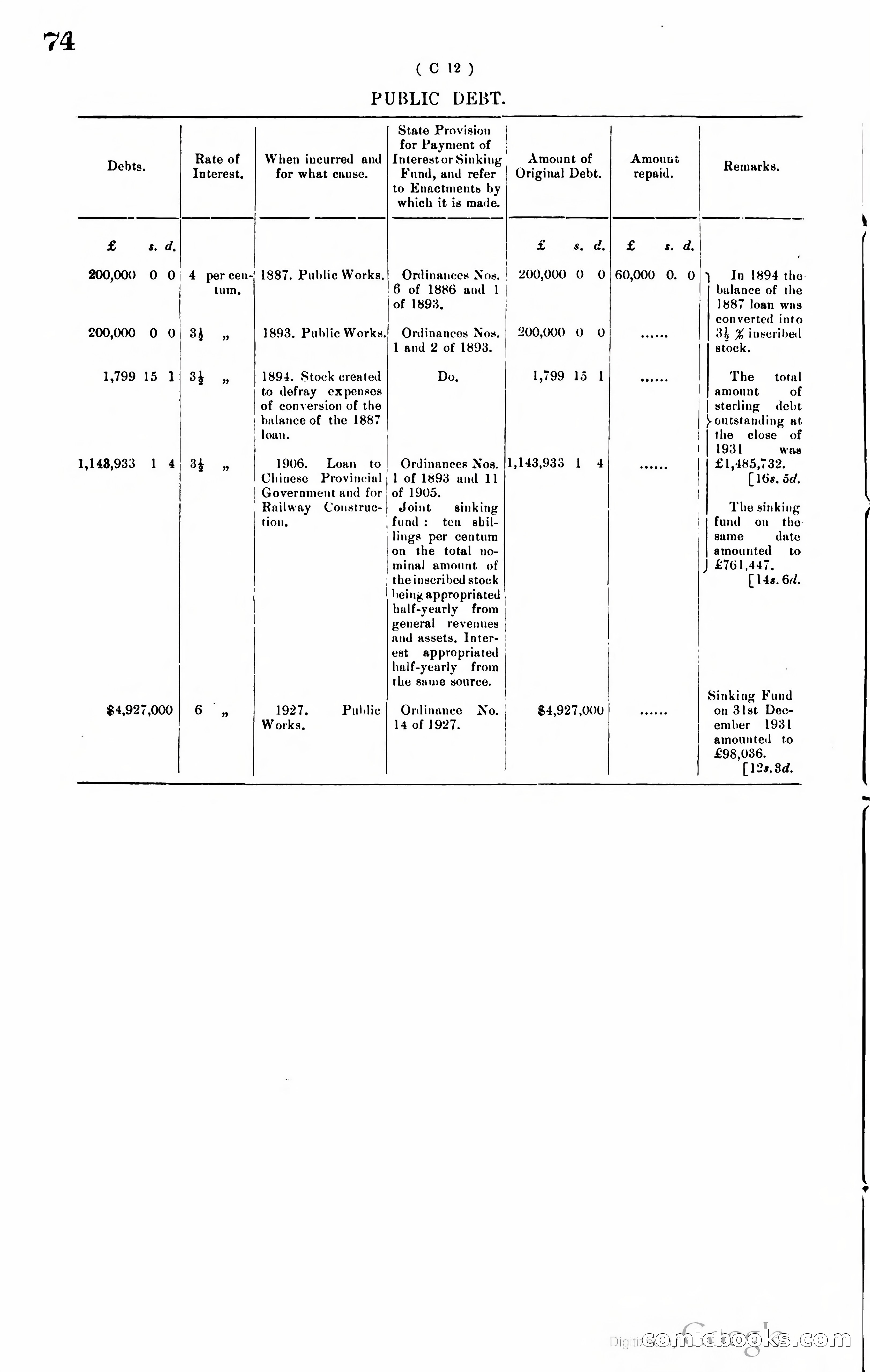 Hong Kong Blue Book — page 83 of 400