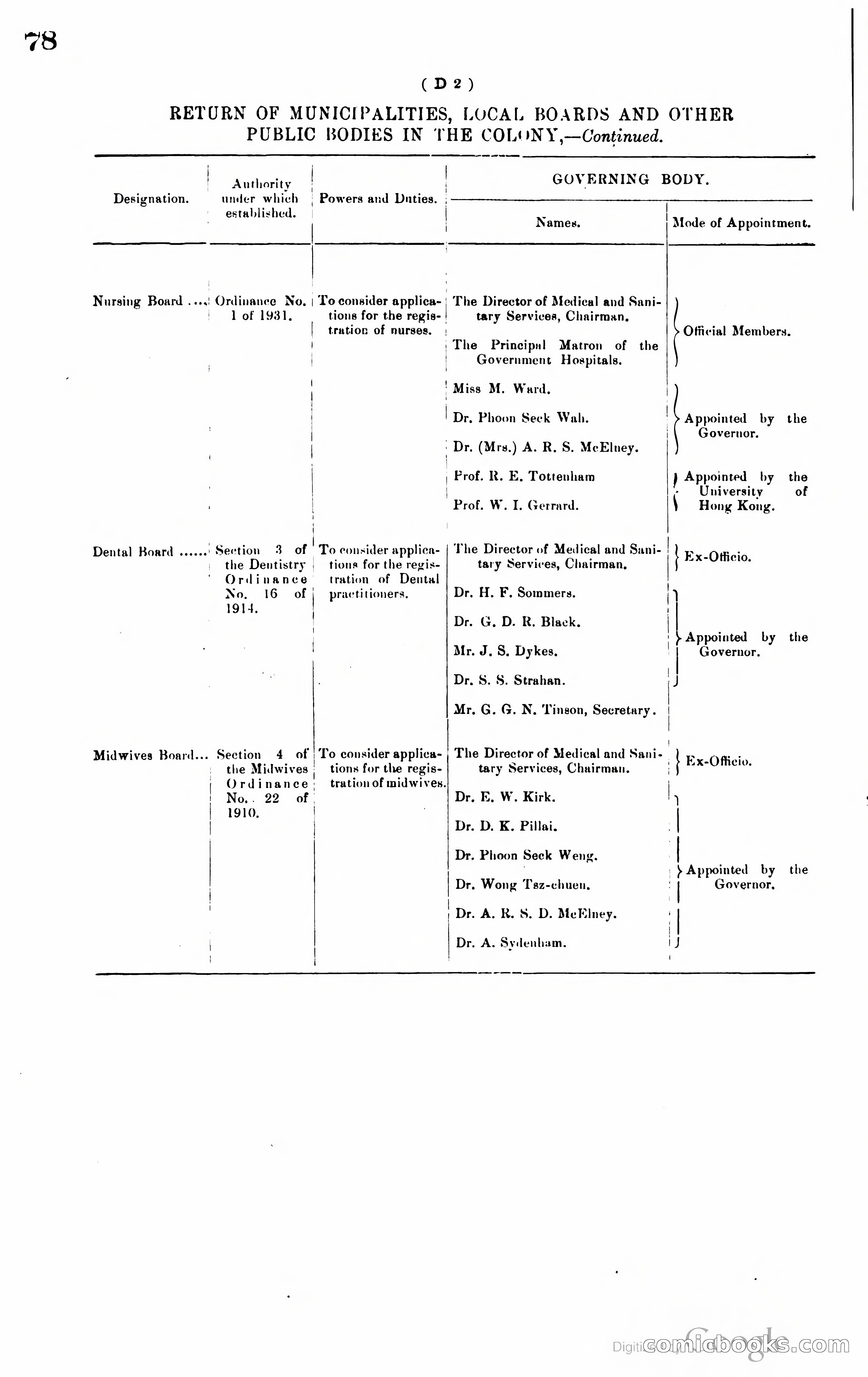 Hong Kong Blue Book — page 87 of 400