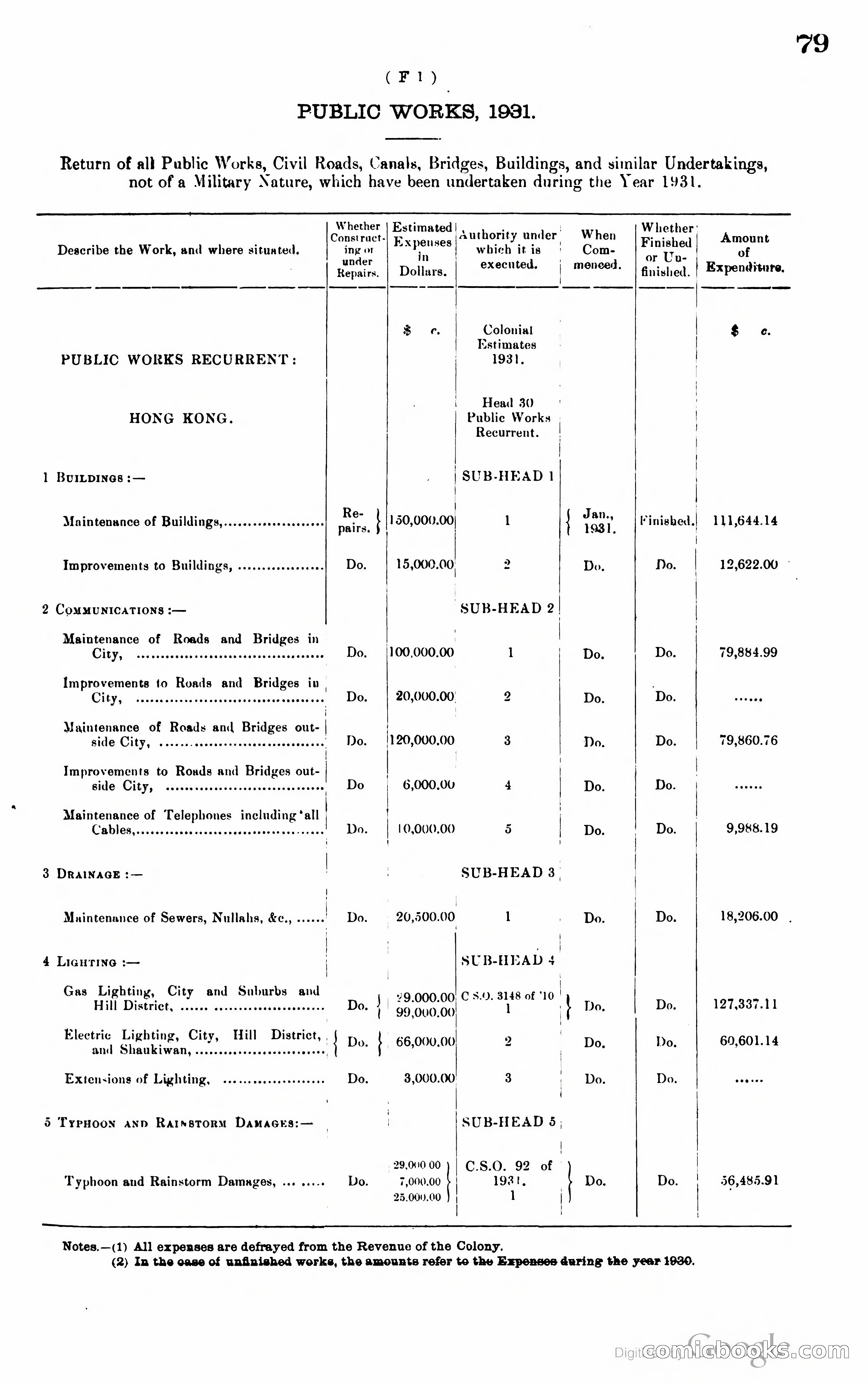 Hong Kong Blue Book — page 88 of 400