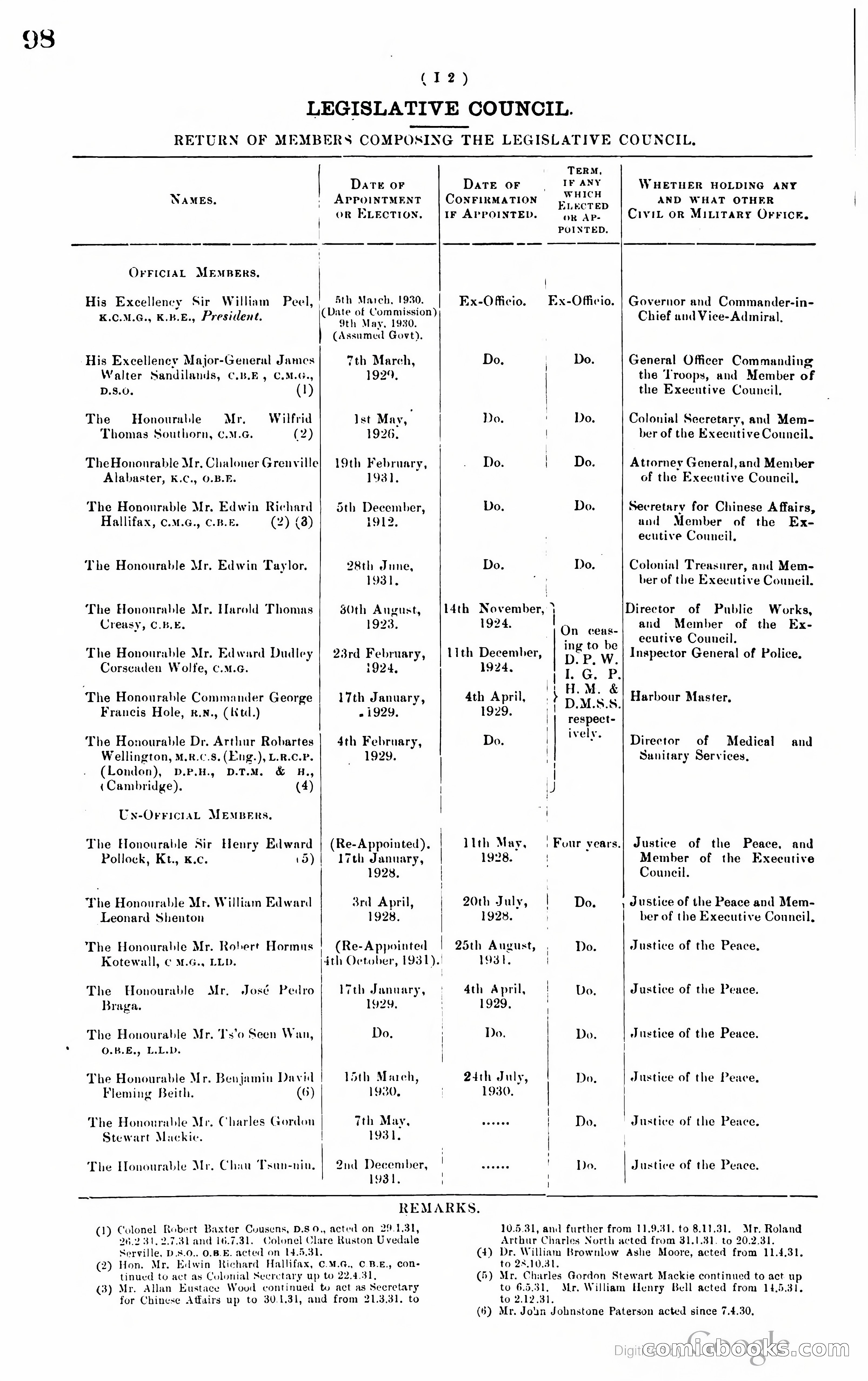 Hong Kong Blue Book — page 107 of 400