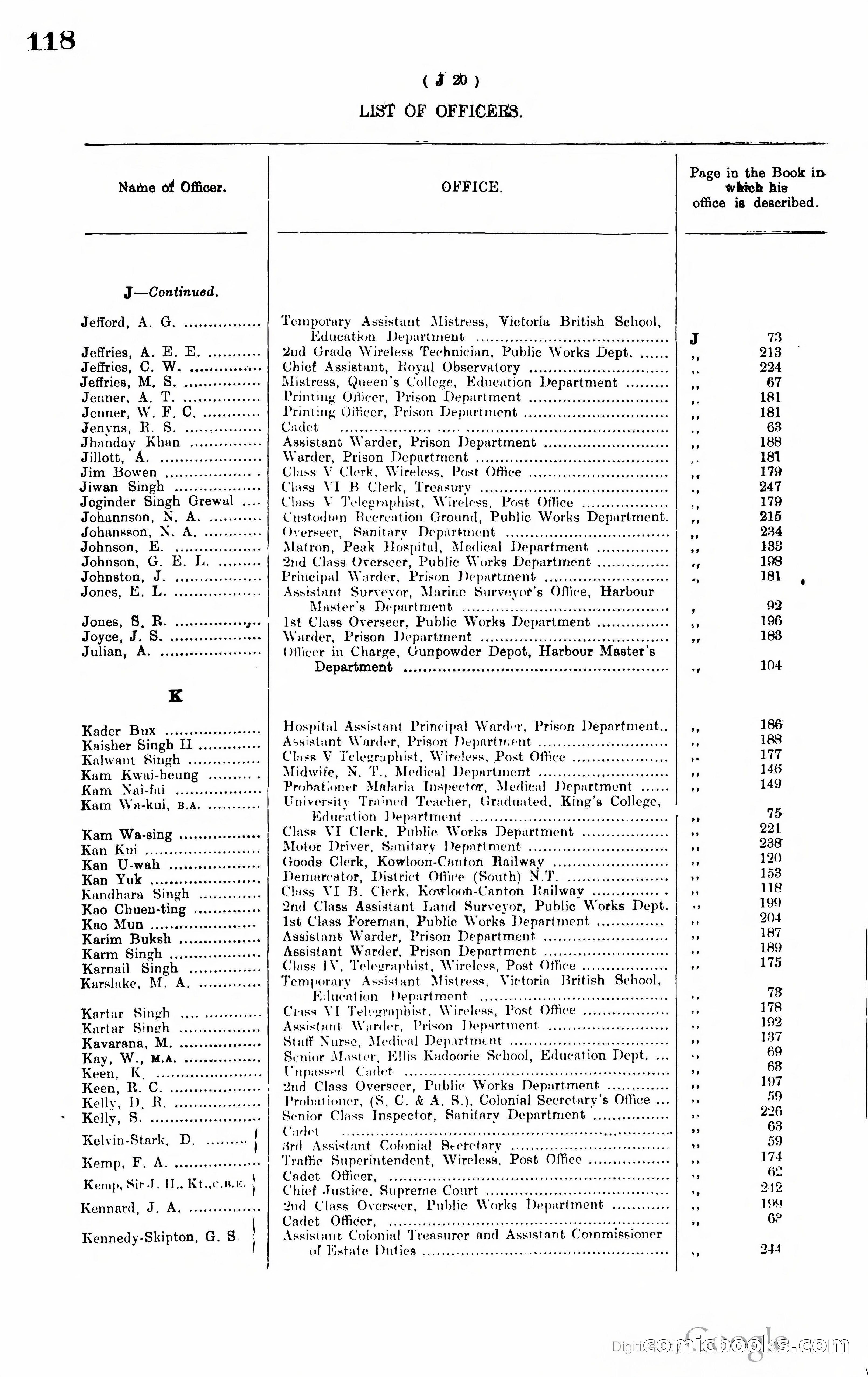 Hong Kong Blue Book — page 127 of 400