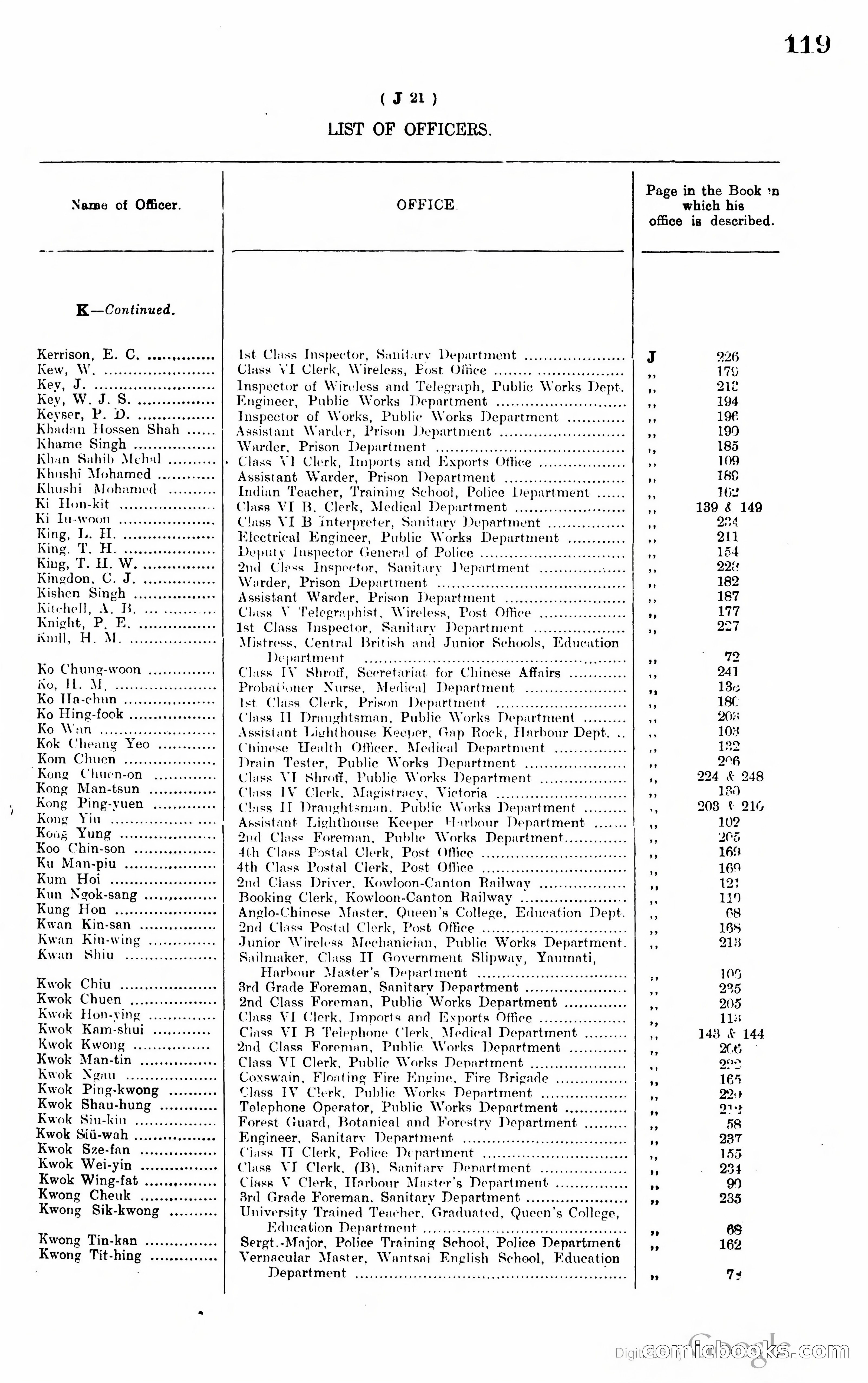 Hong Kong Blue Book — page 128 of 400