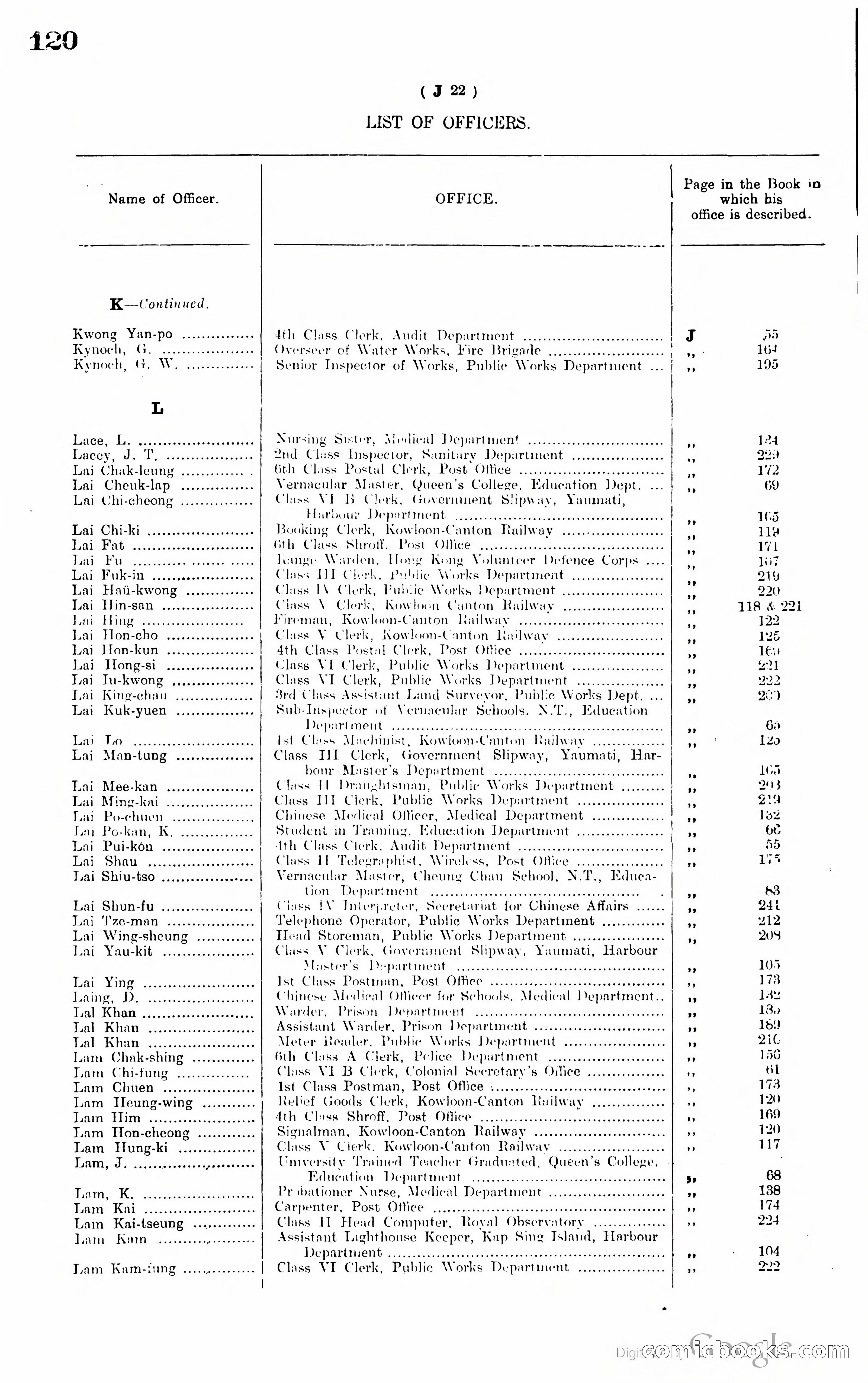 Hong Kong Blue Book — page 129 of 400