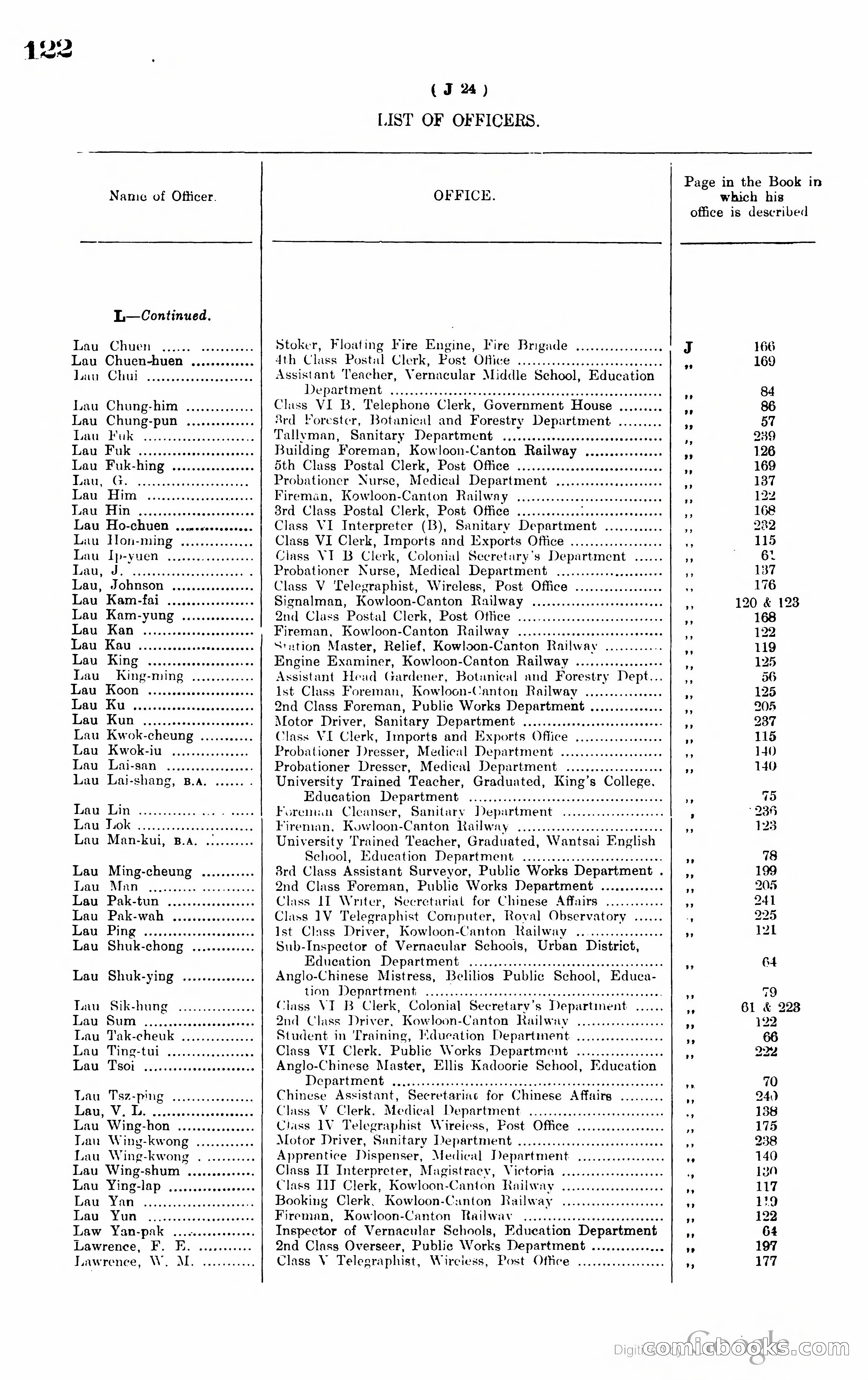 Hong Kong Blue Book — page 131 of 400
