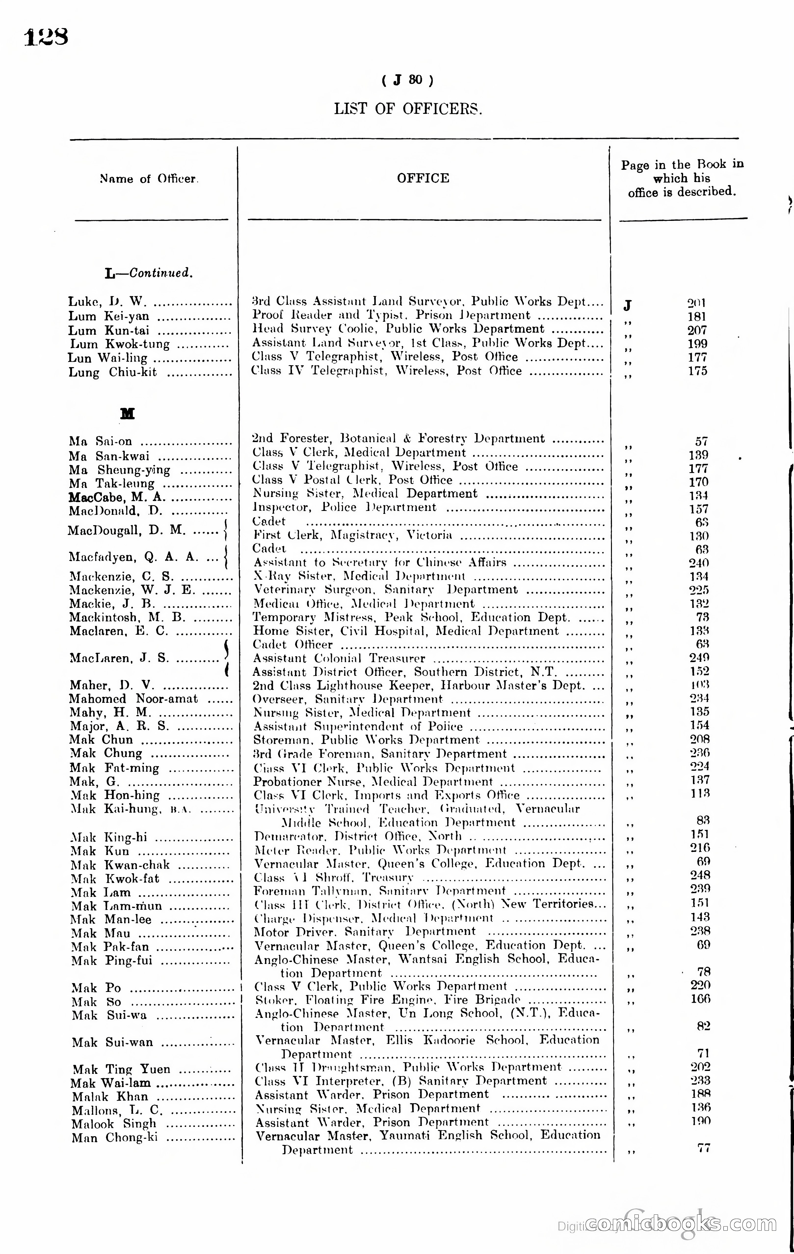 Hong Kong Blue Book — page 137 of 400
