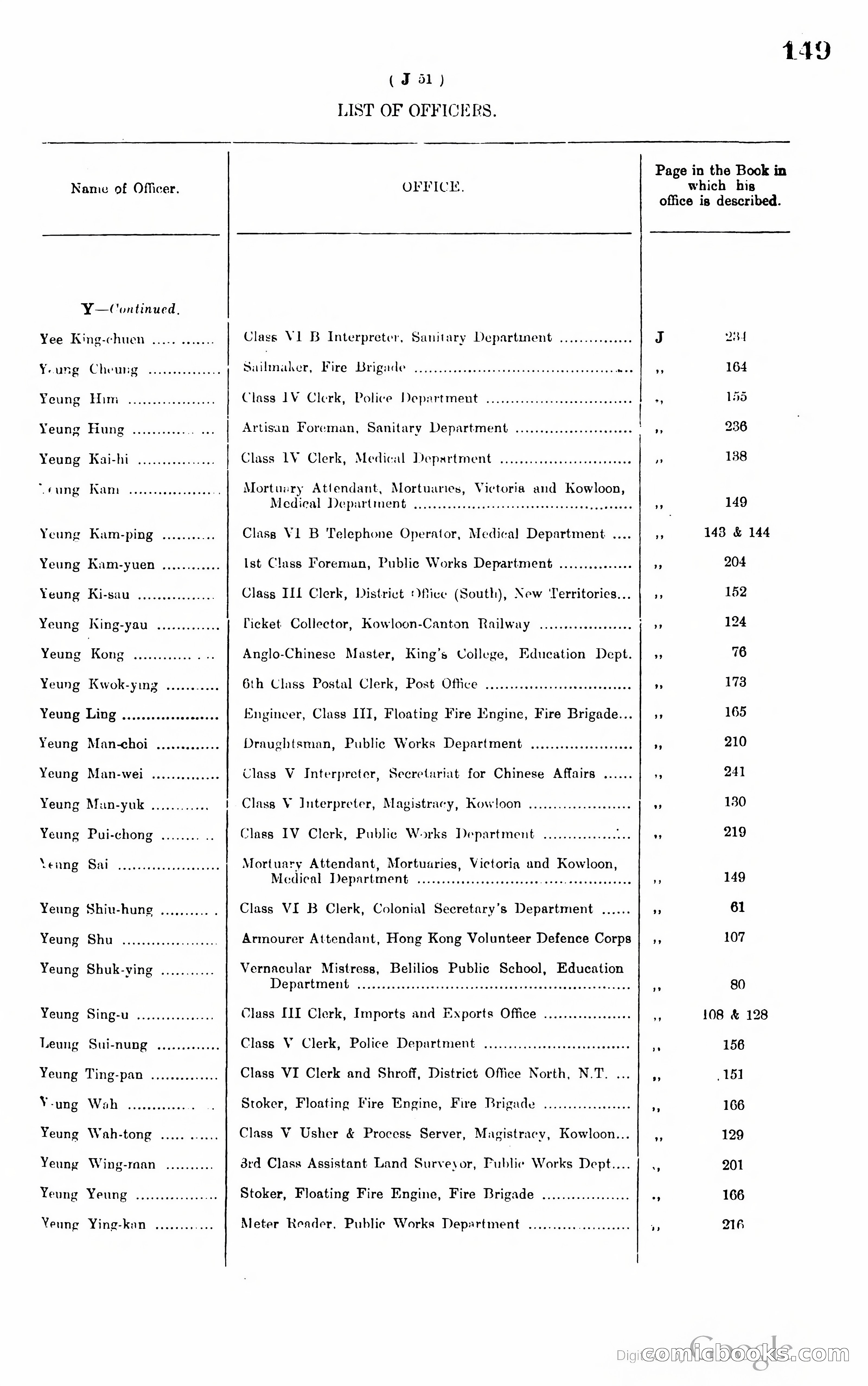 Hong Kong Blue Book — page 158 of 400