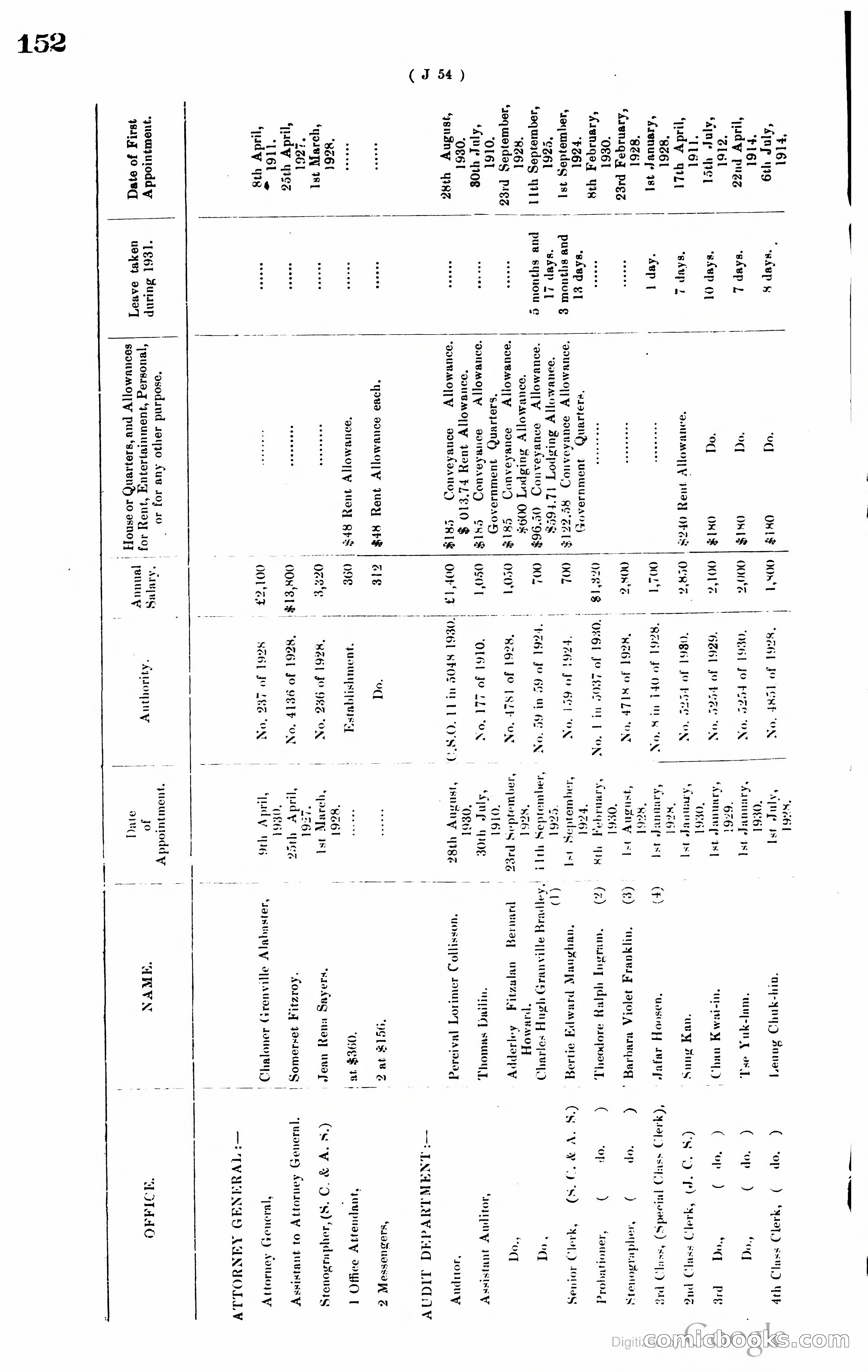 Hong Kong Blue Book — page 161 of 400