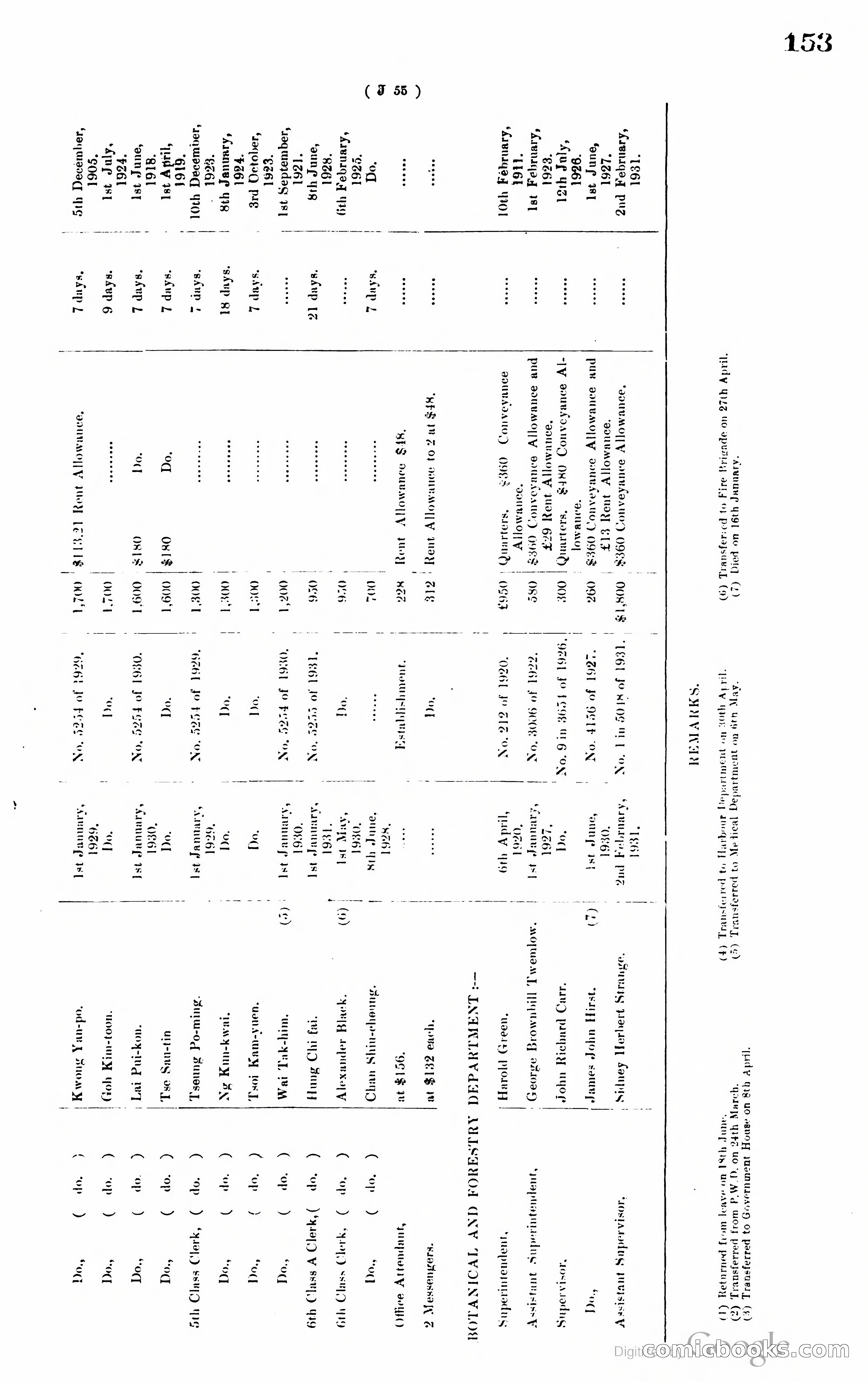 Hong Kong Blue Book — page 162 of 400