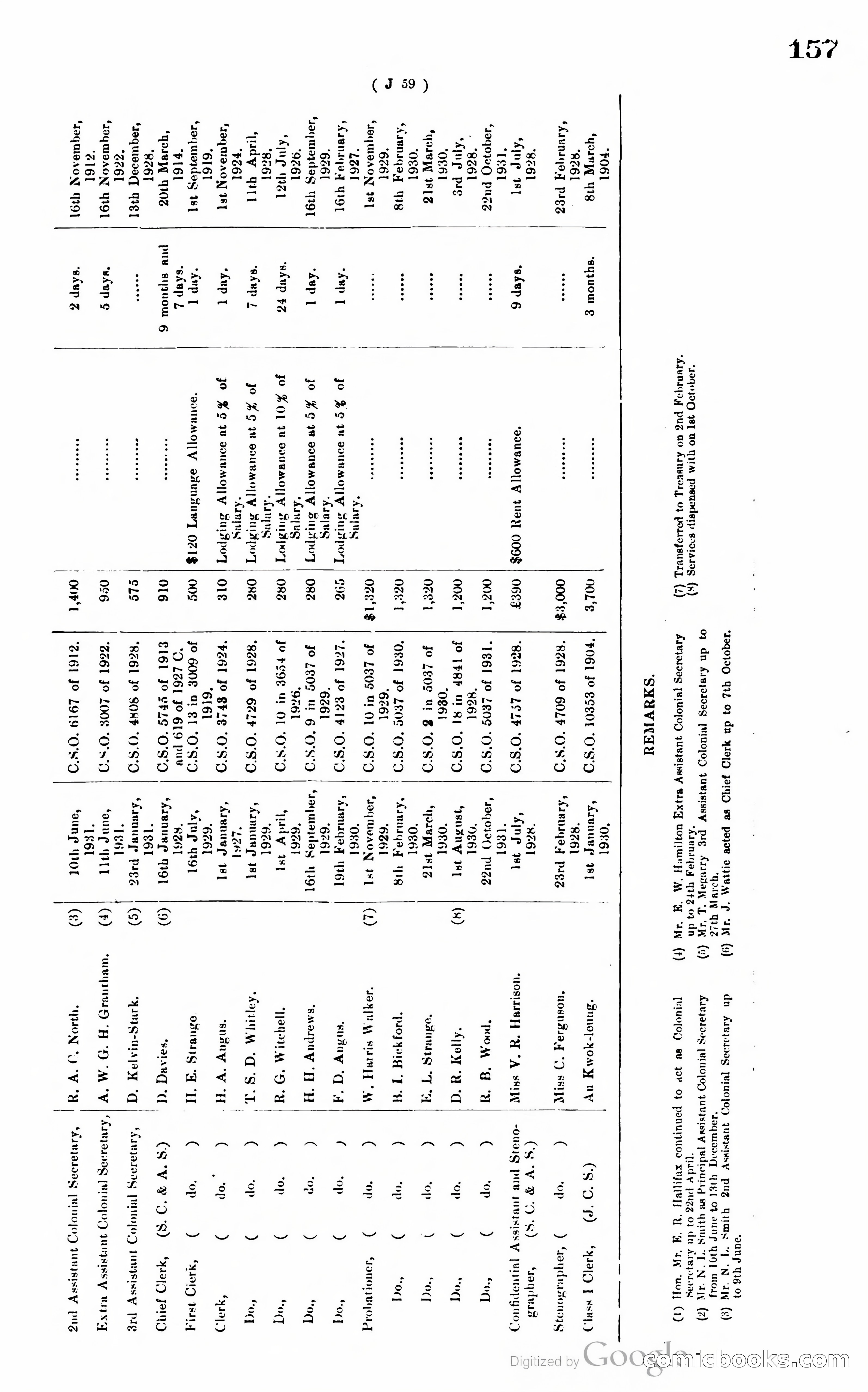 Hong Kong Blue Book — page 166 of 400