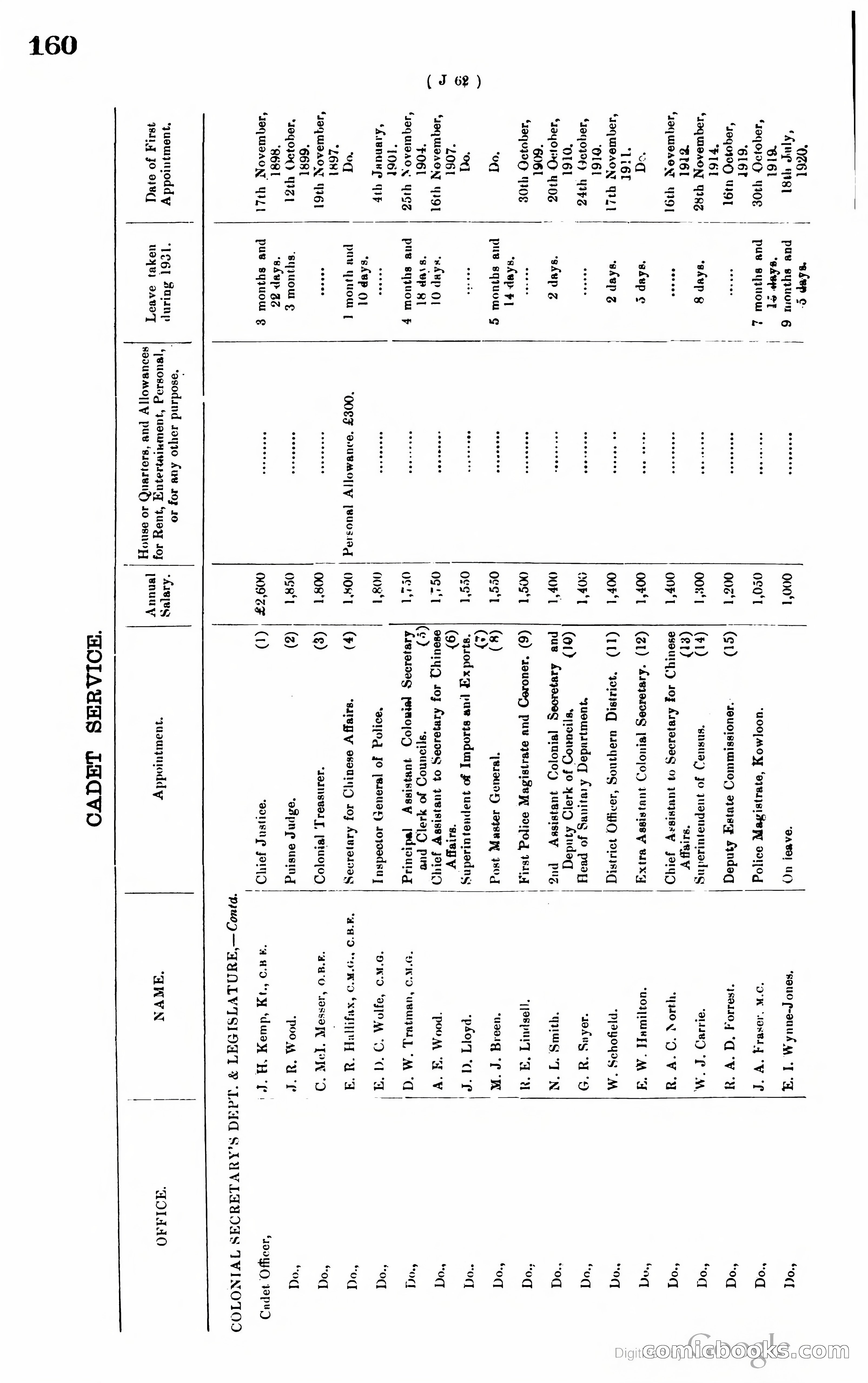 Hong Kong Blue Book — page 169 of 400