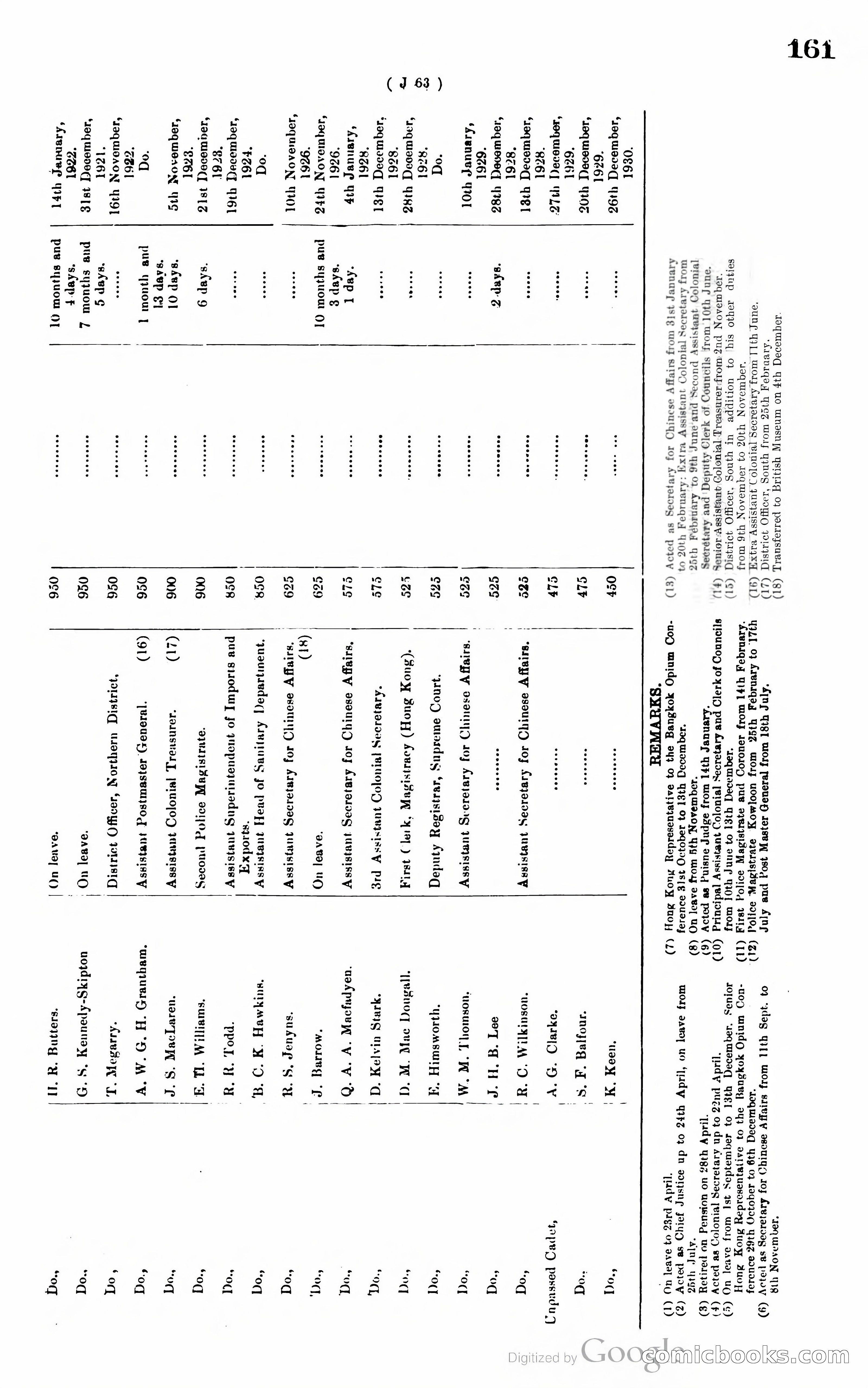 Hong Kong Blue Book — page 170 of 400