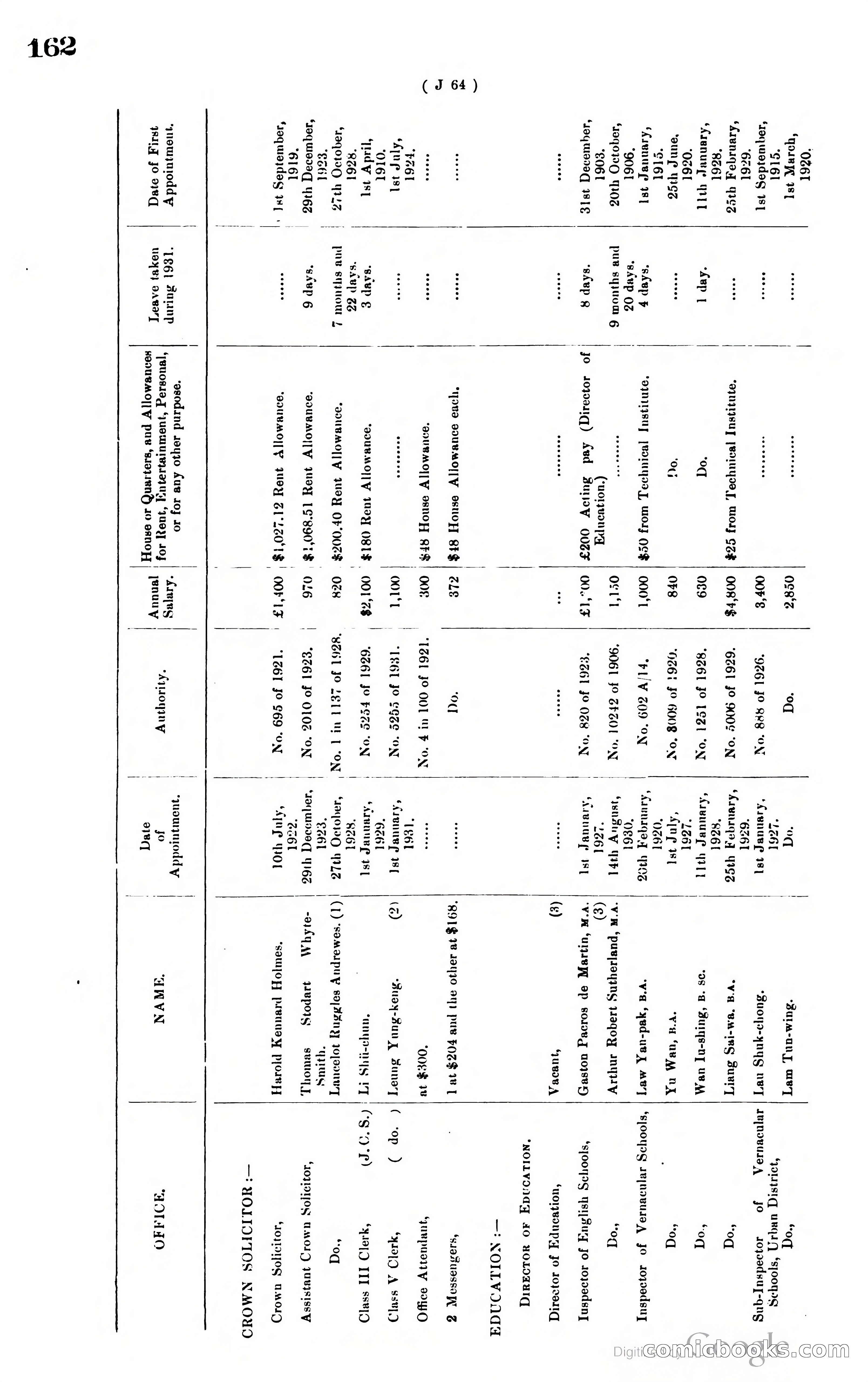 Hong Kong Blue Book — page 171 of 400