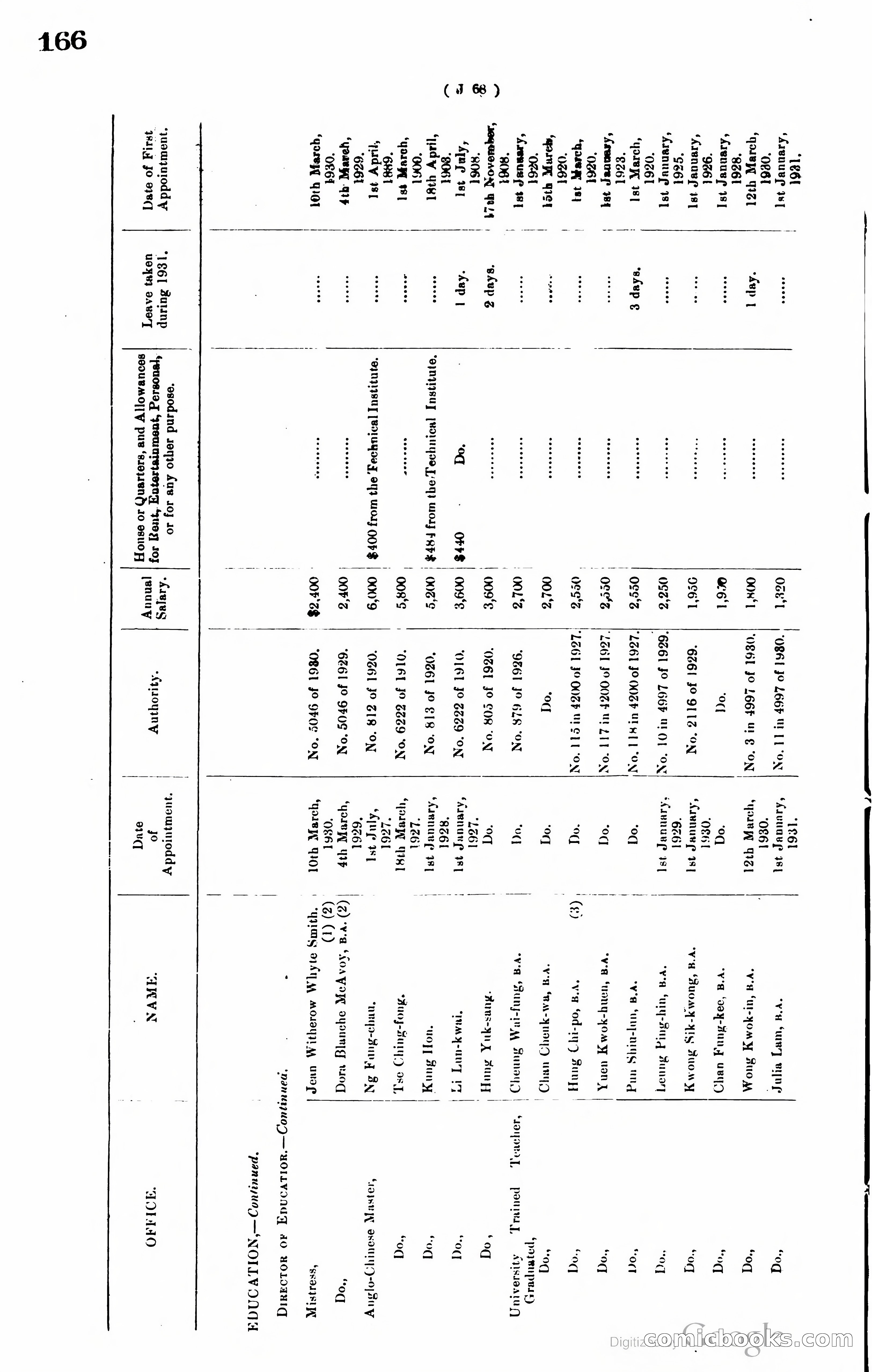 Hong Kong Blue Book — page 175 of 400