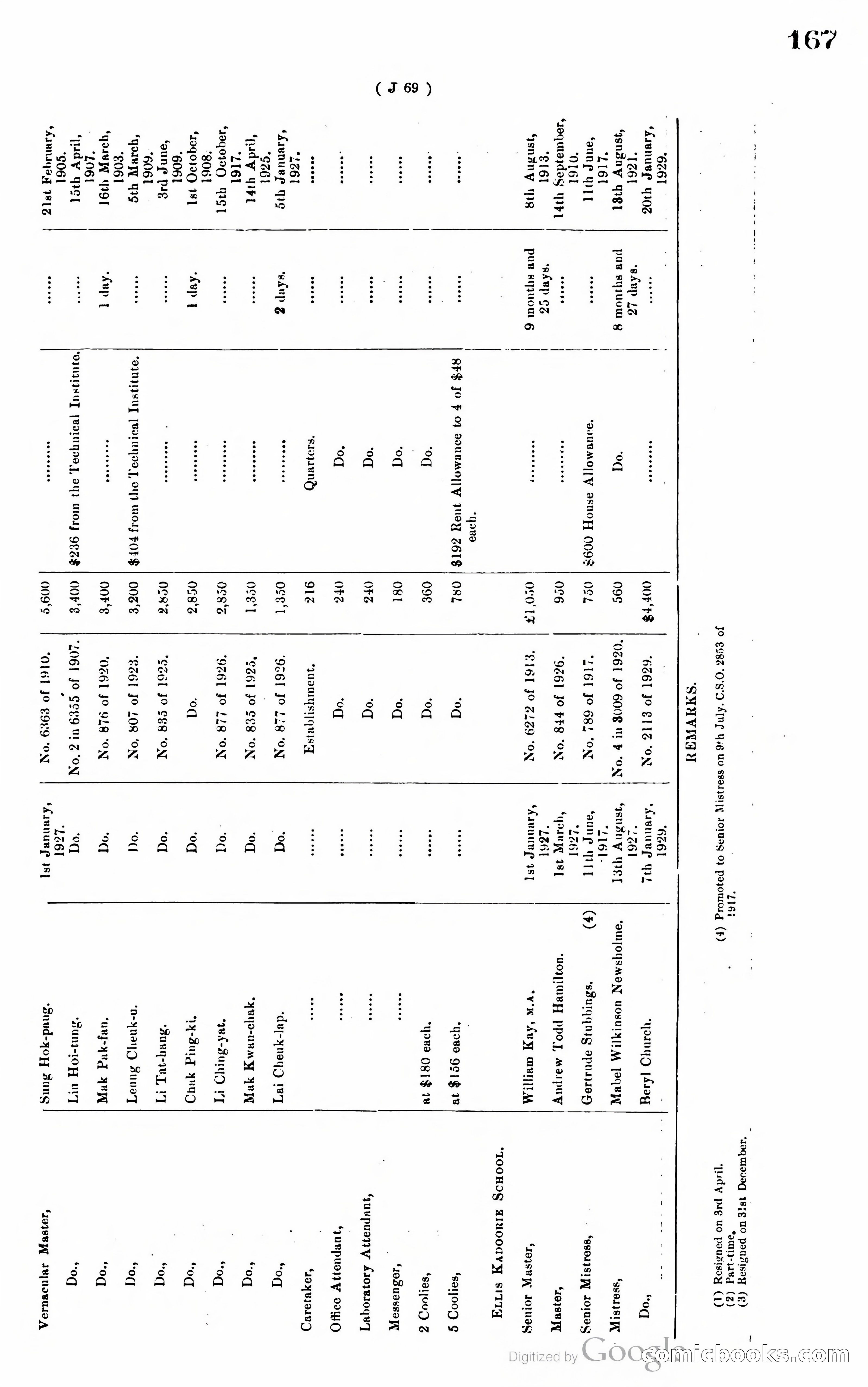 Hong Kong Blue Book — page 176 of 400