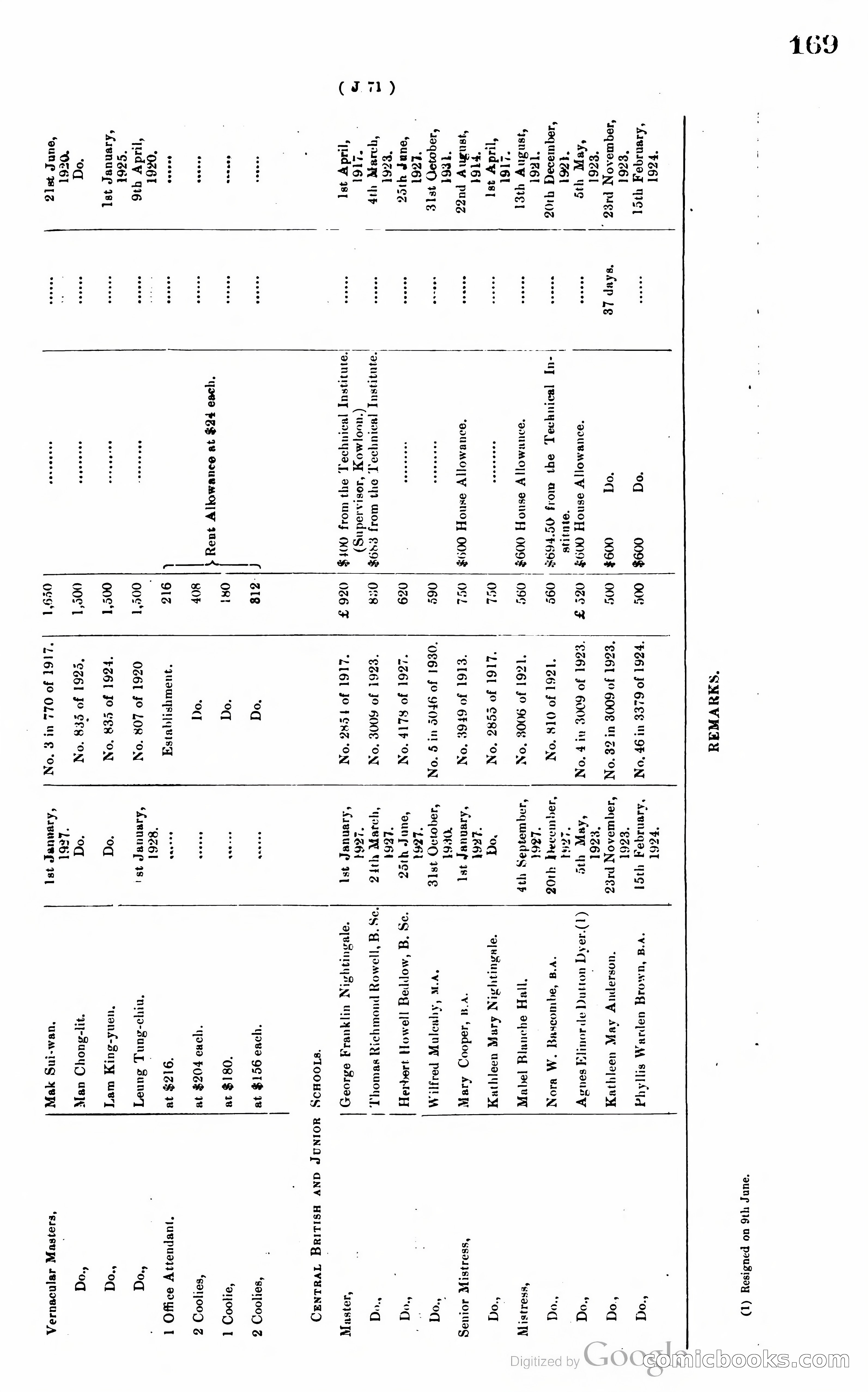 Hong Kong Blue Book — page 178 of 400