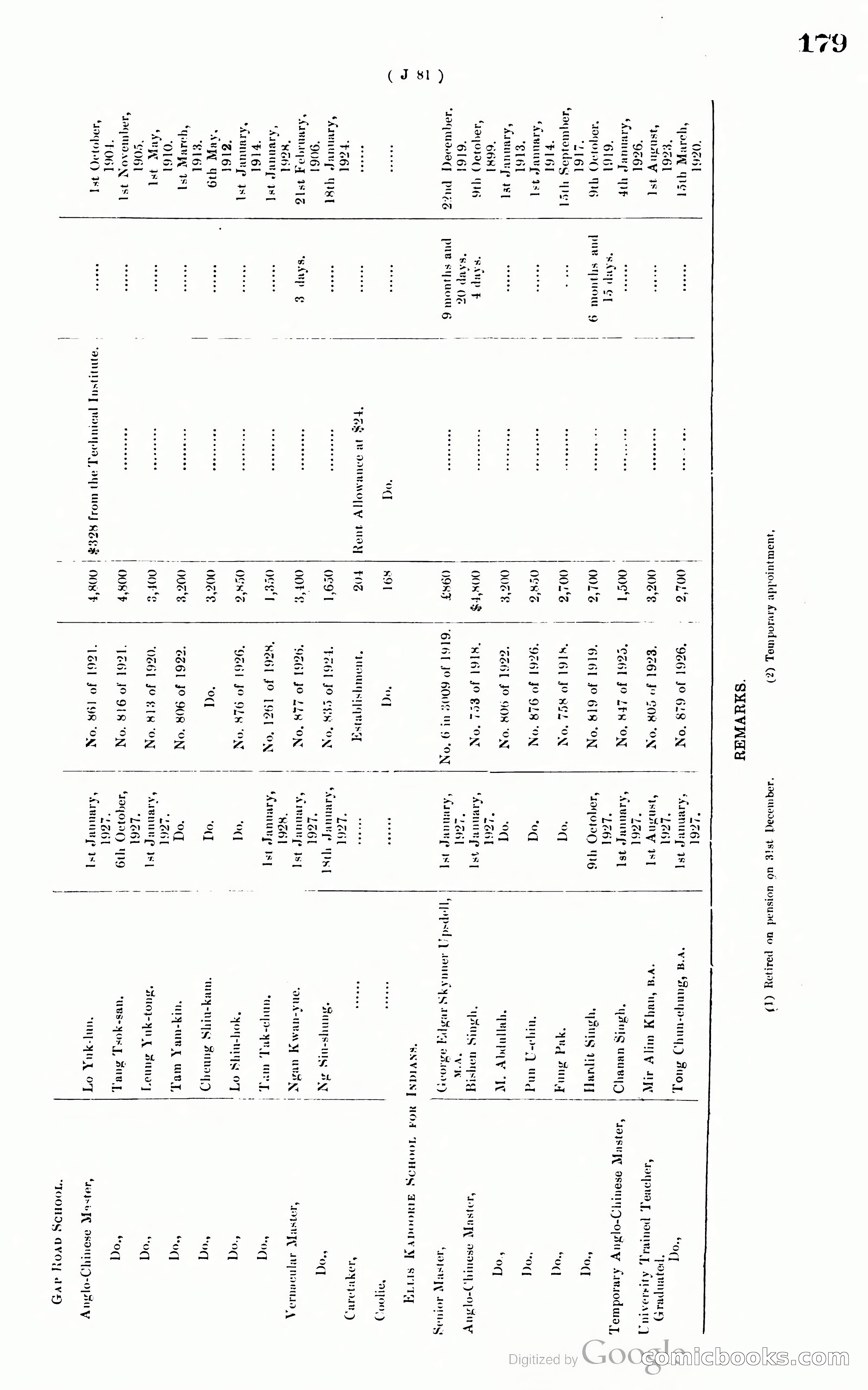 Hong Kong Blue Book — page 188 of 400