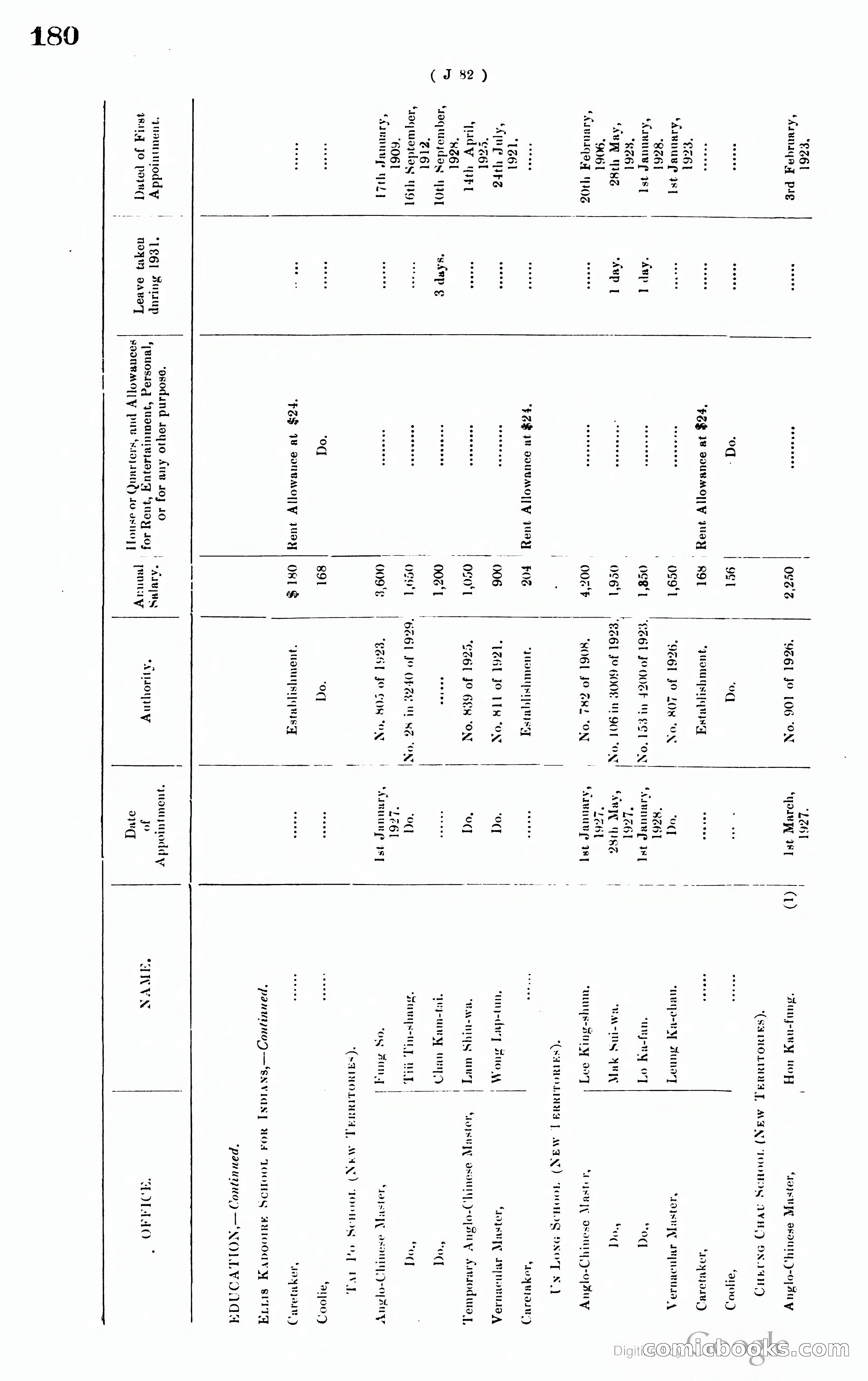 Hong Kong Blue Book — page 189 of 400