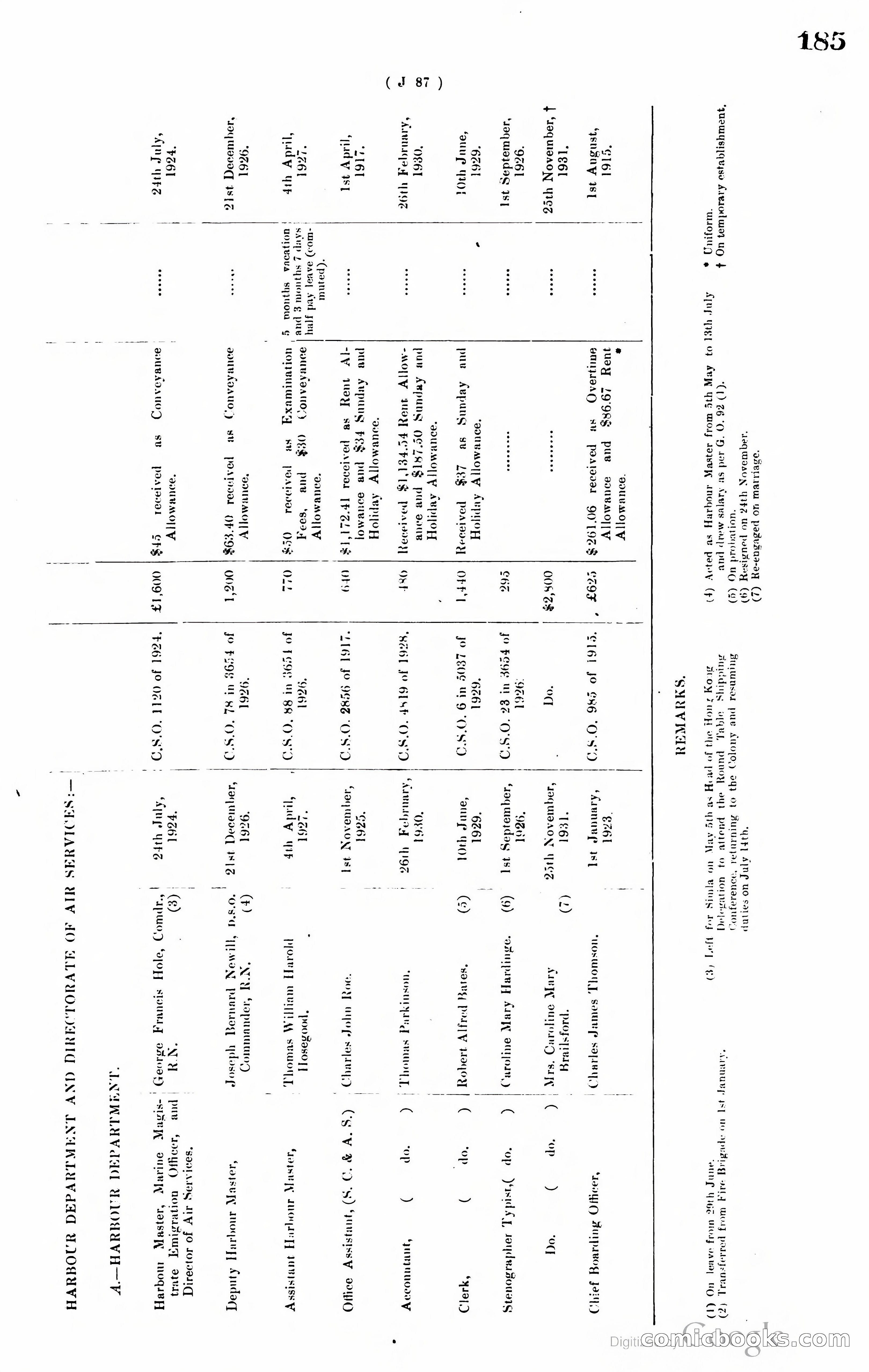 Hong Kong Blue Book — page 194 of 400