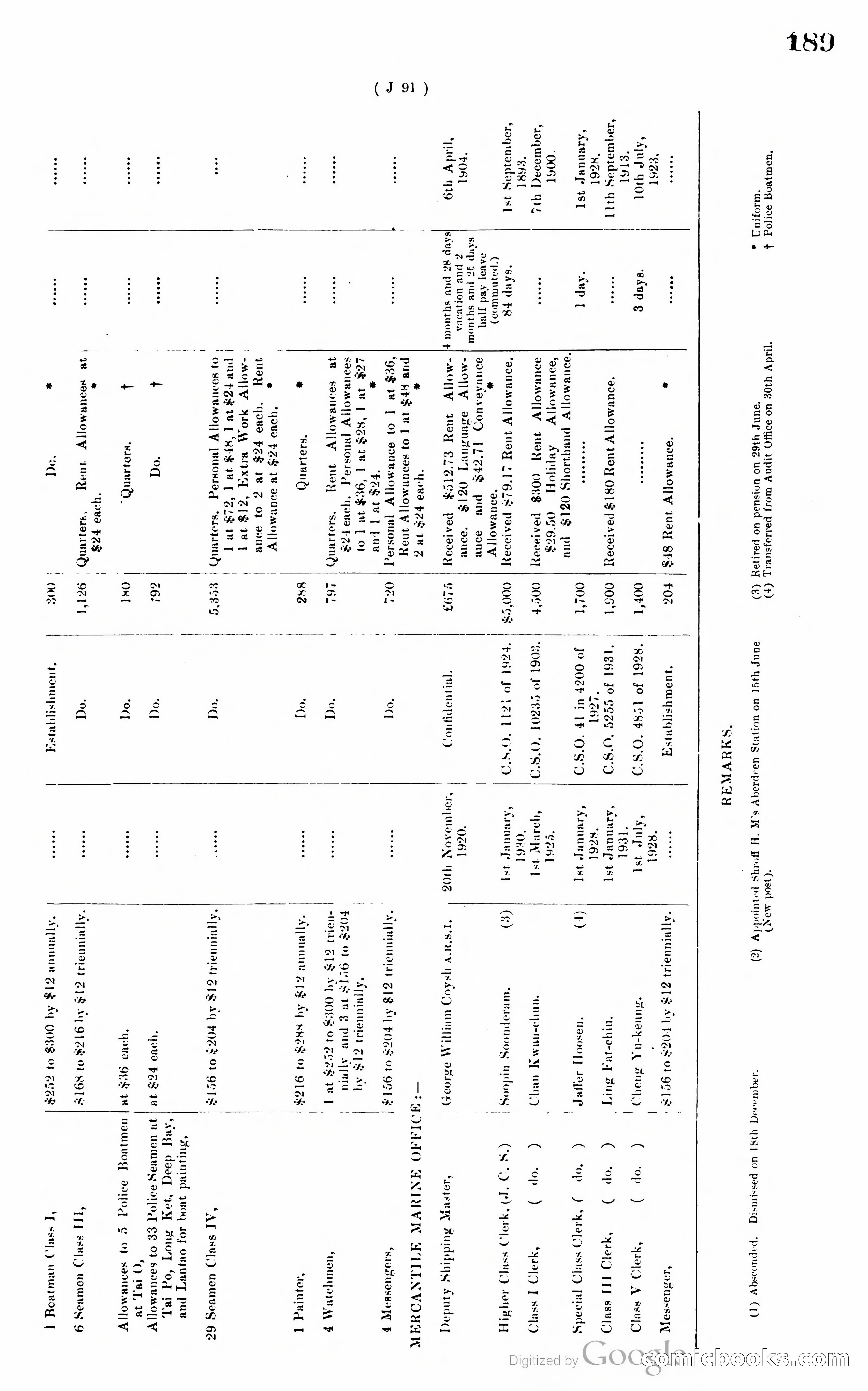 Hong Kong Blue Book — page 198 of 400